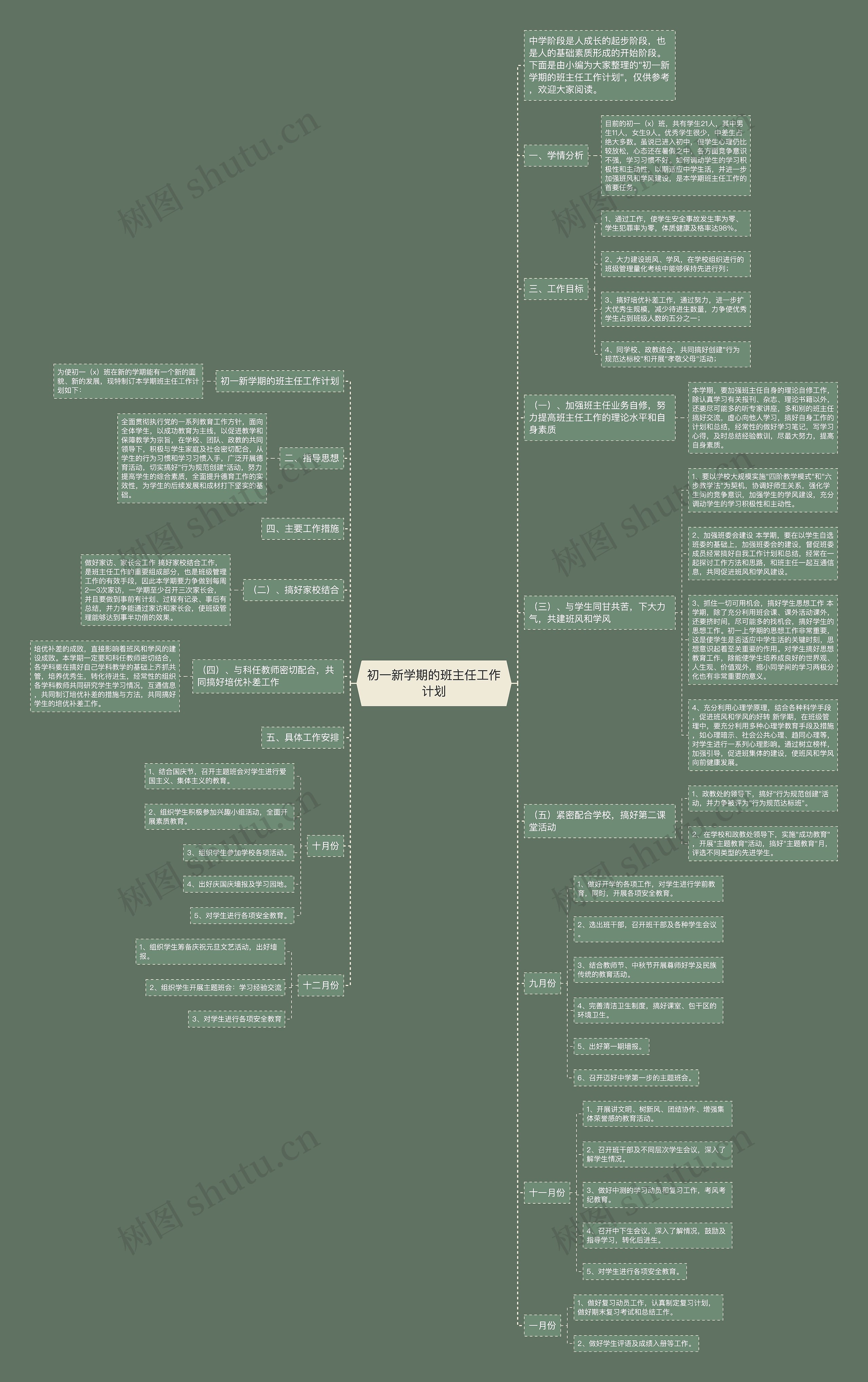 初一新学期的班主任工作计划思维导图