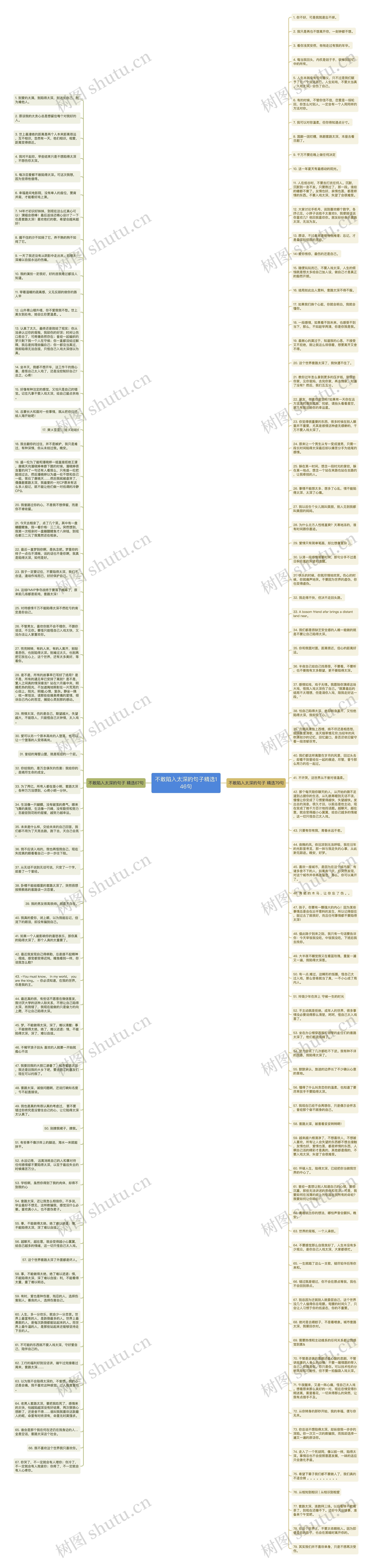 不敢陷入太深的句子精选146句思维导图高清图 不敢陷入太深的句子精选146句思维导图