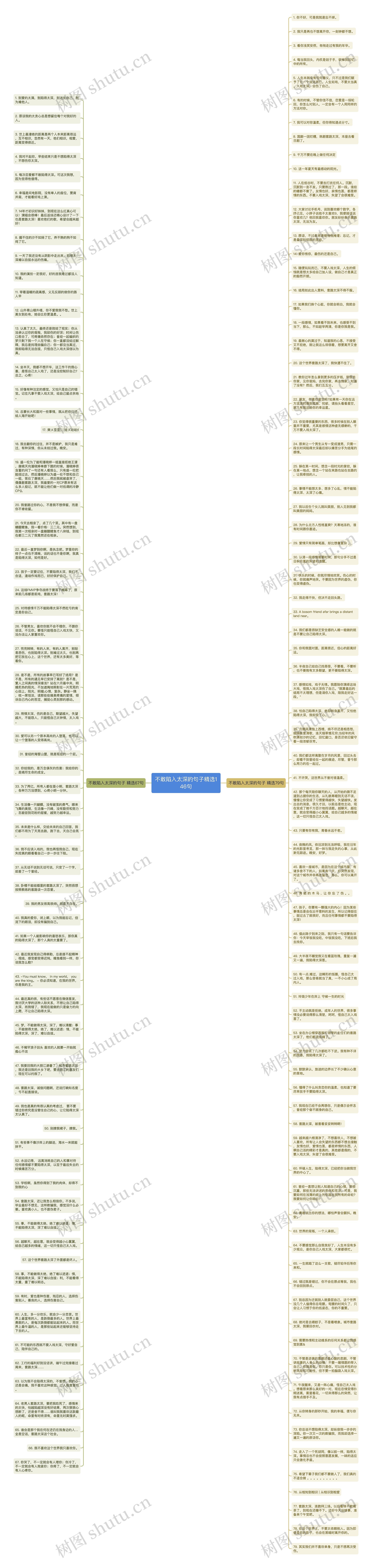 不敢陷入太深的句子精选146句思维导图