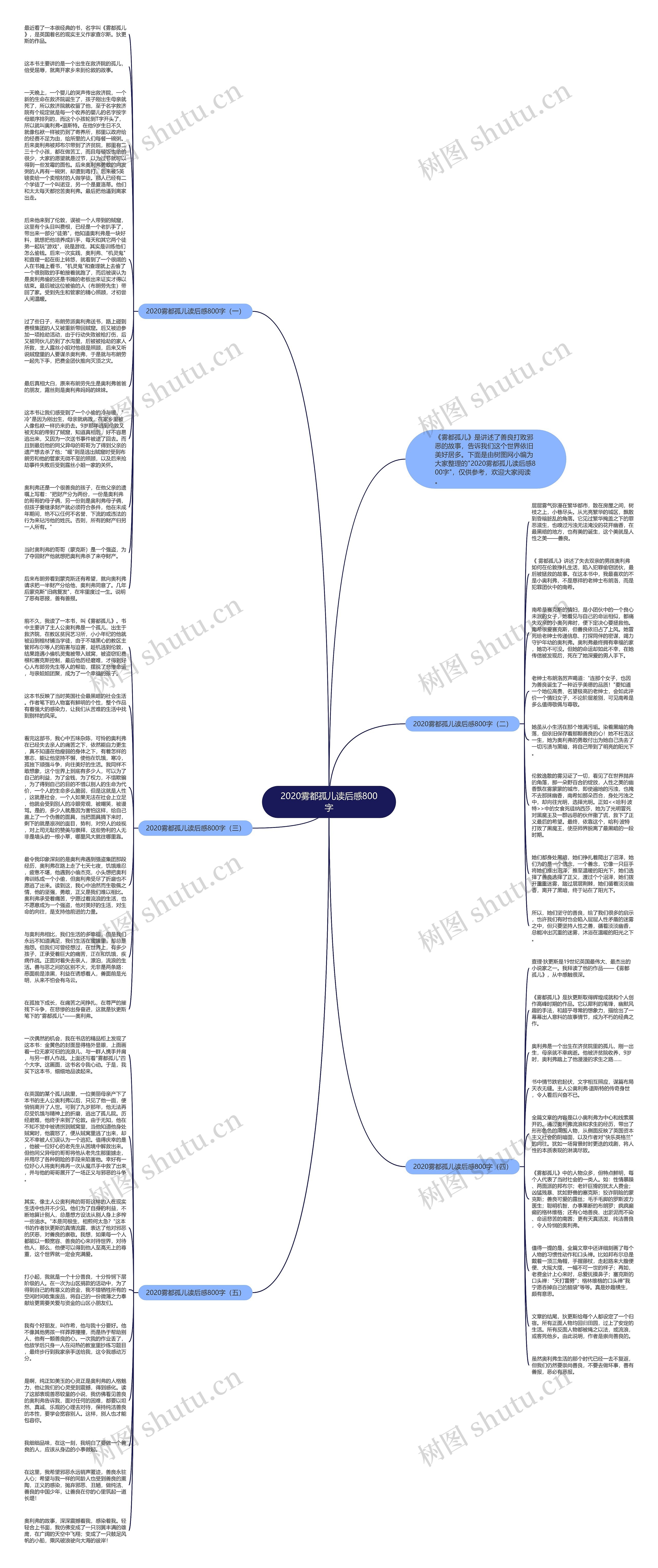 2020雾都孤儿读后感800字思维导图