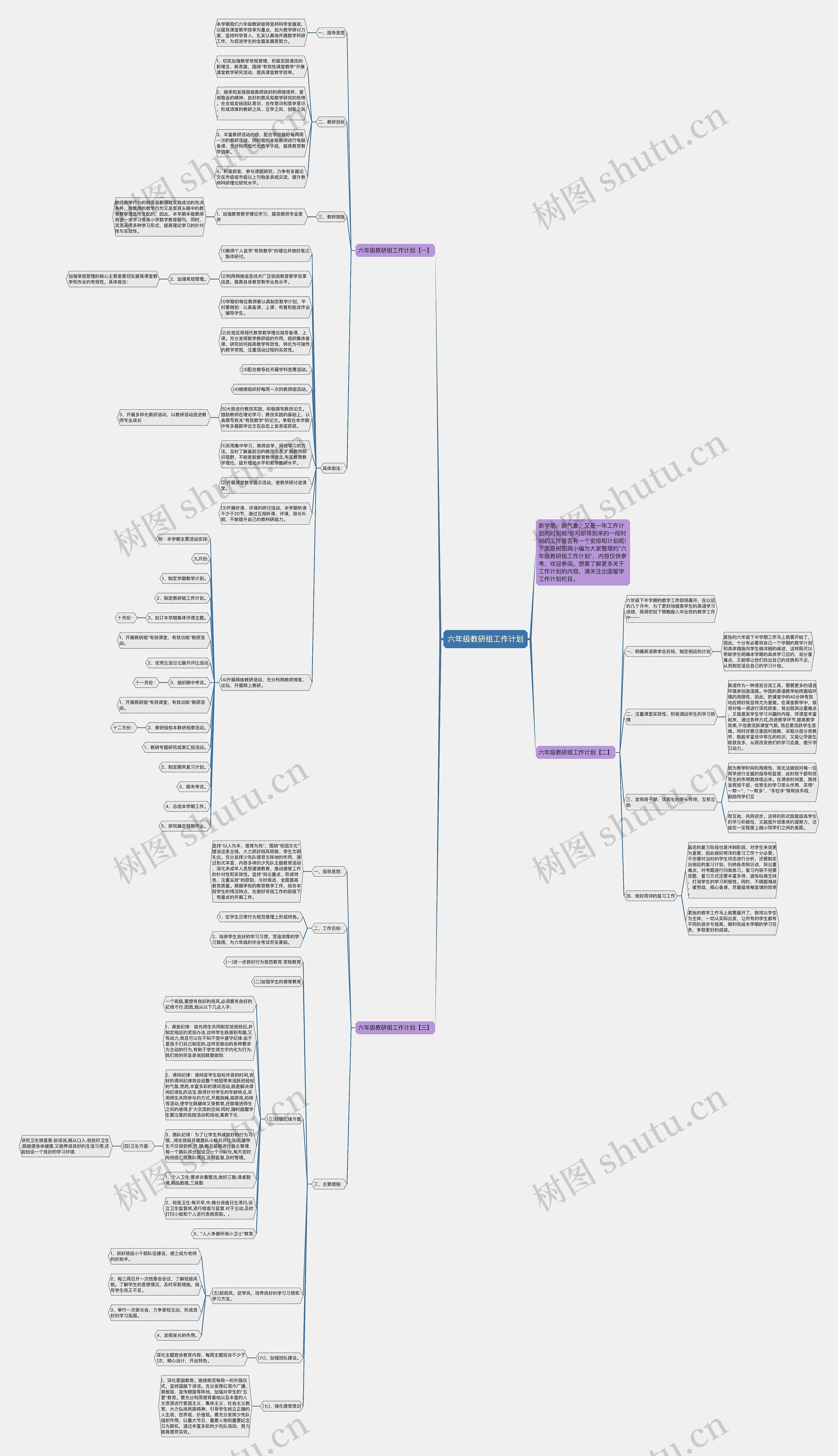 六年级教研组工作计划思维导图