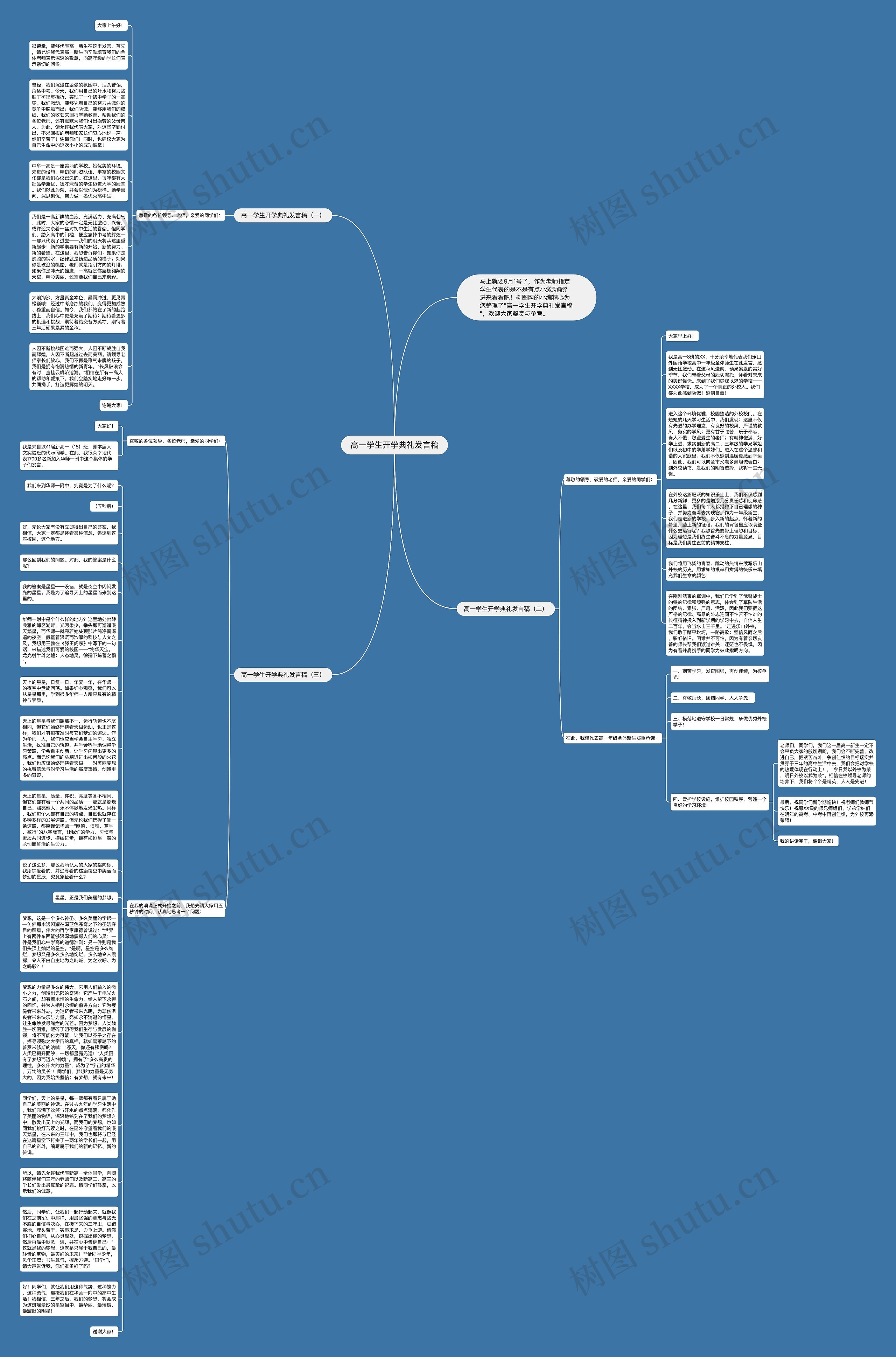 高一学生开学典礼发言稿思维导图