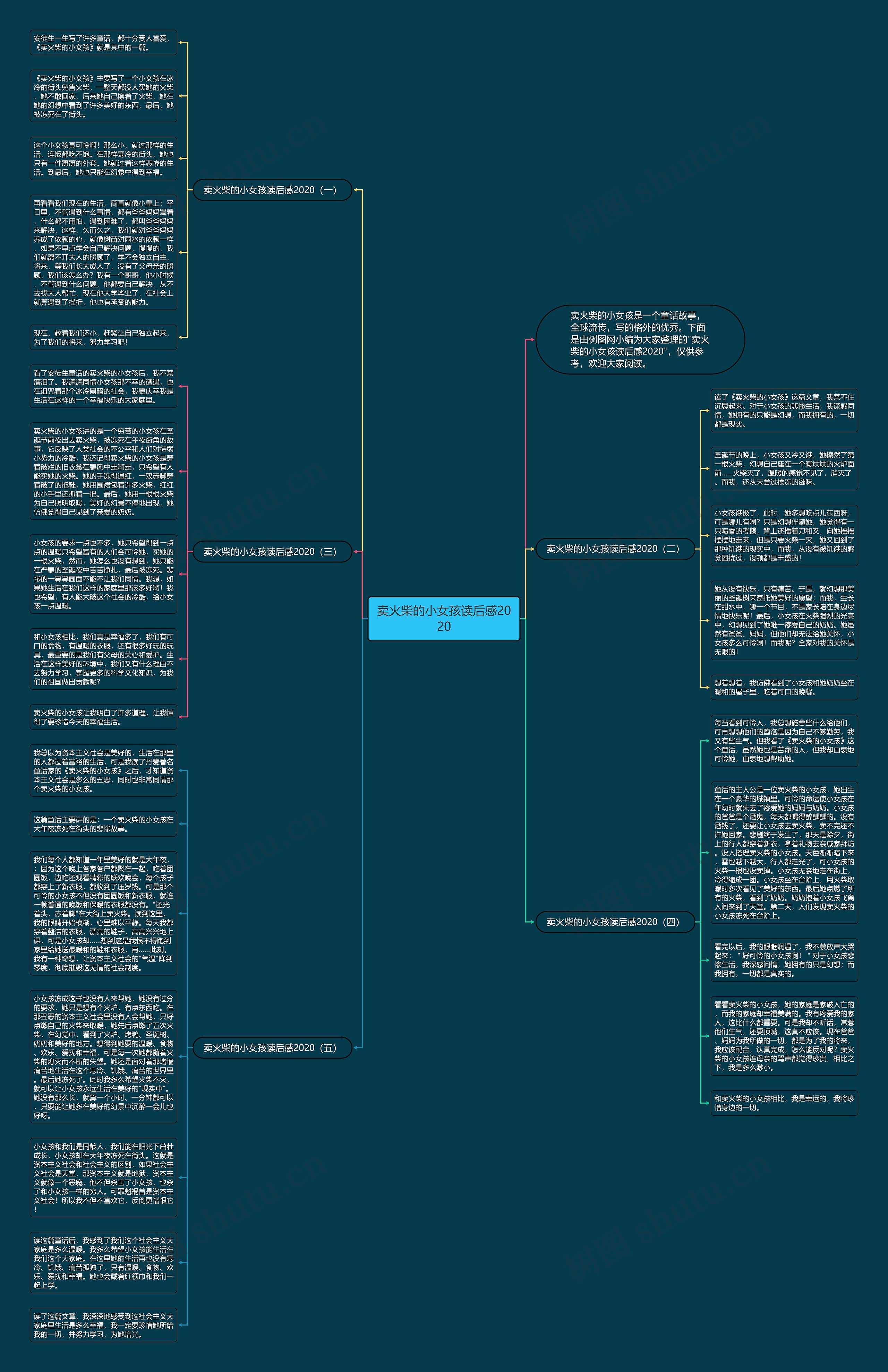 卖火柴的小女孩读后感2020思维导图