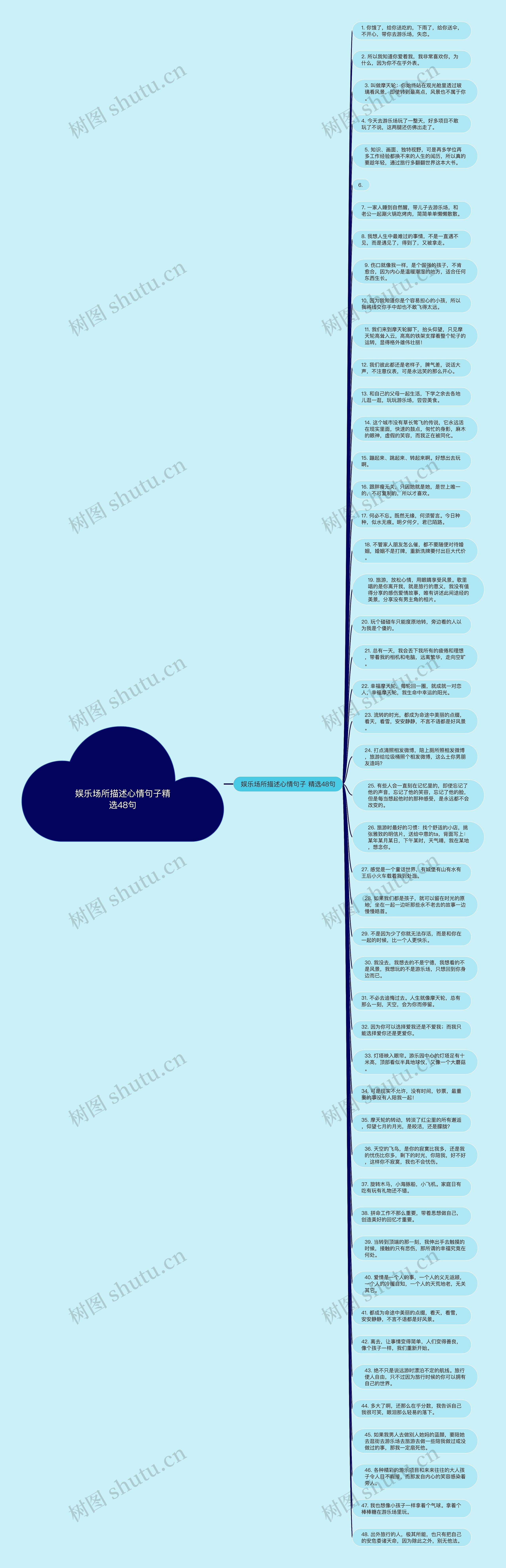 娱乐场所描述心情句子精选48句思维导图