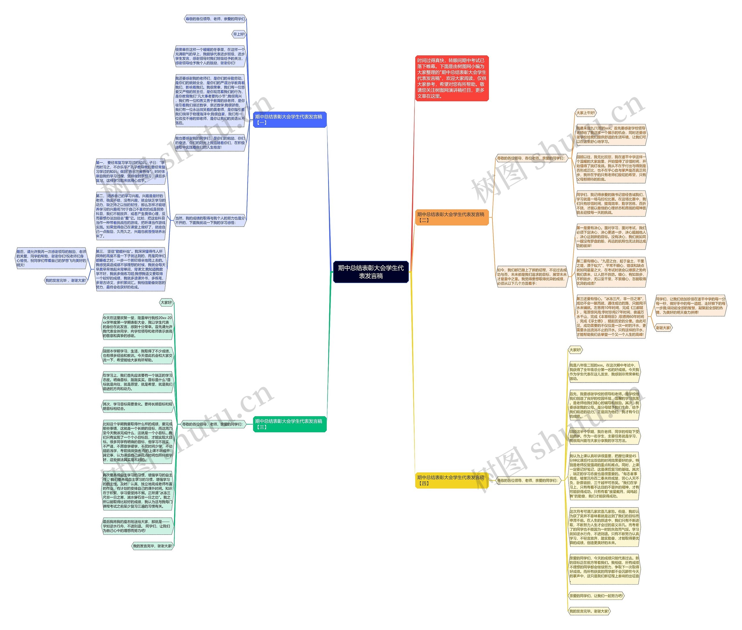 期中总结表彰大会学生代表发言稿思维导图
