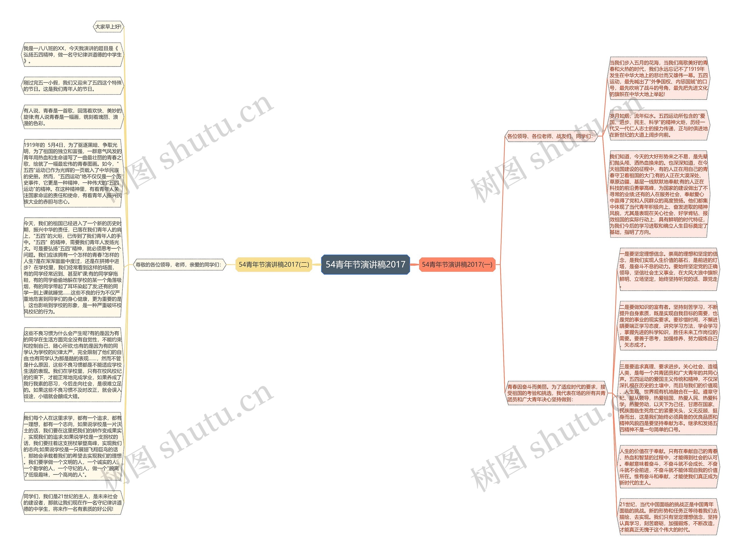 54青年节演讲稿2017思维导图