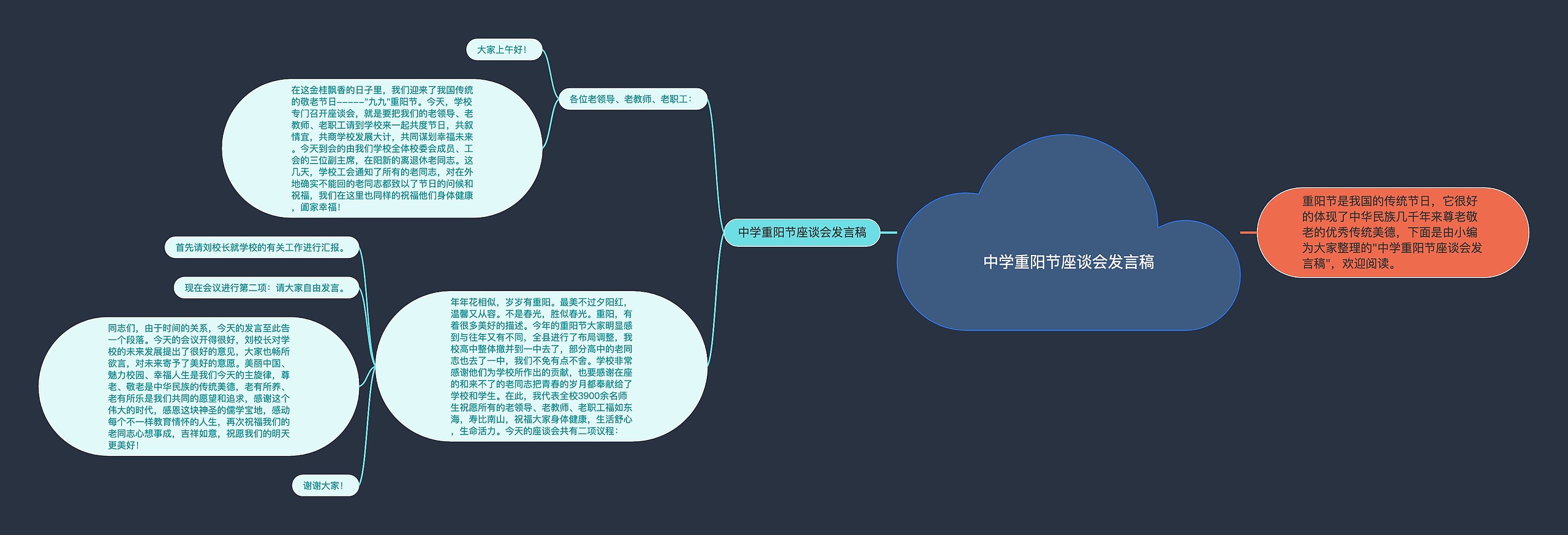 中学重阳节座谈会发言稿思维导图