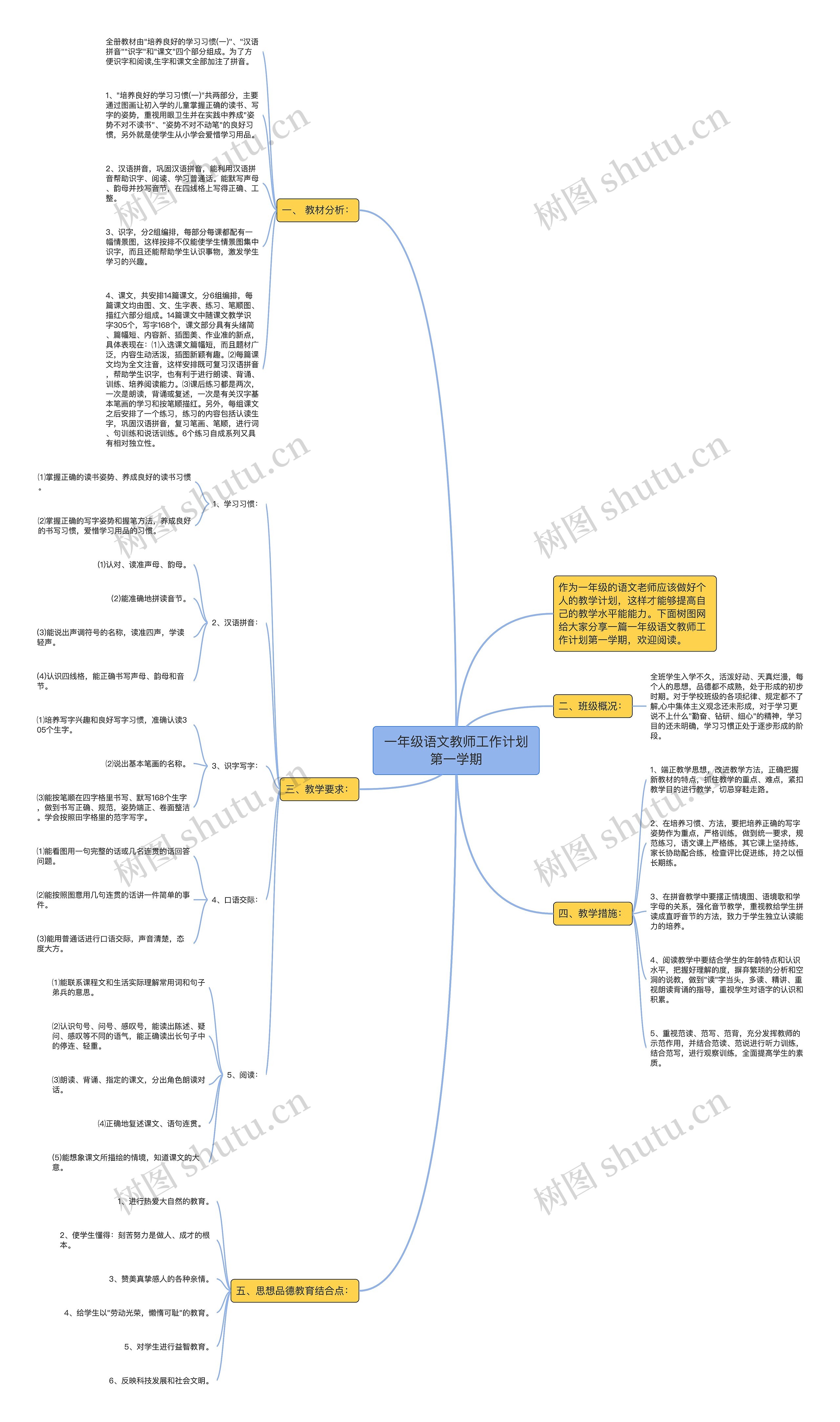 一年级语文教师工作计划第一学期思维导图