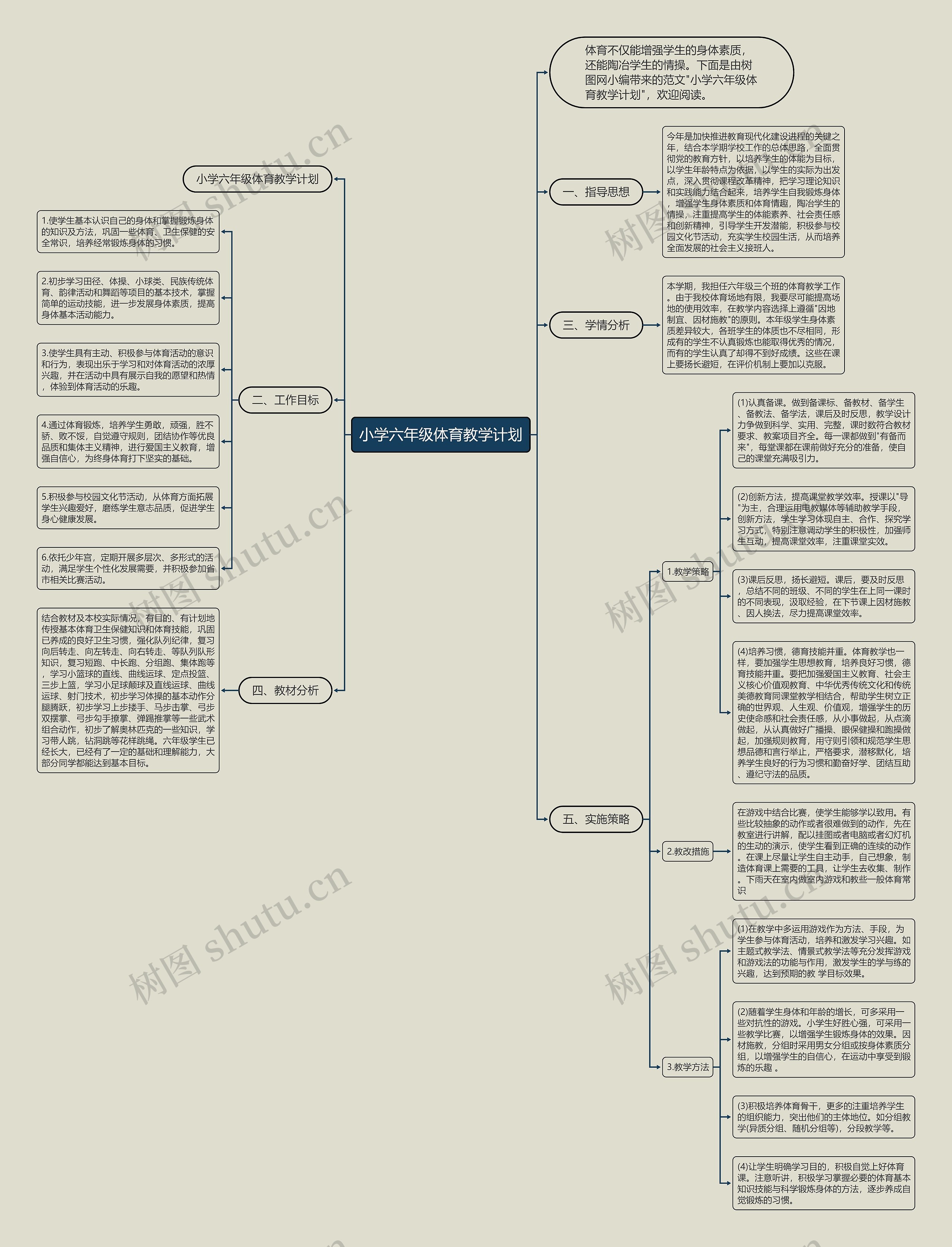 小学六年级体育教学计划思维导图