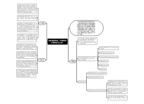 国际课程选择，AP课程和IB课程该怎么选？