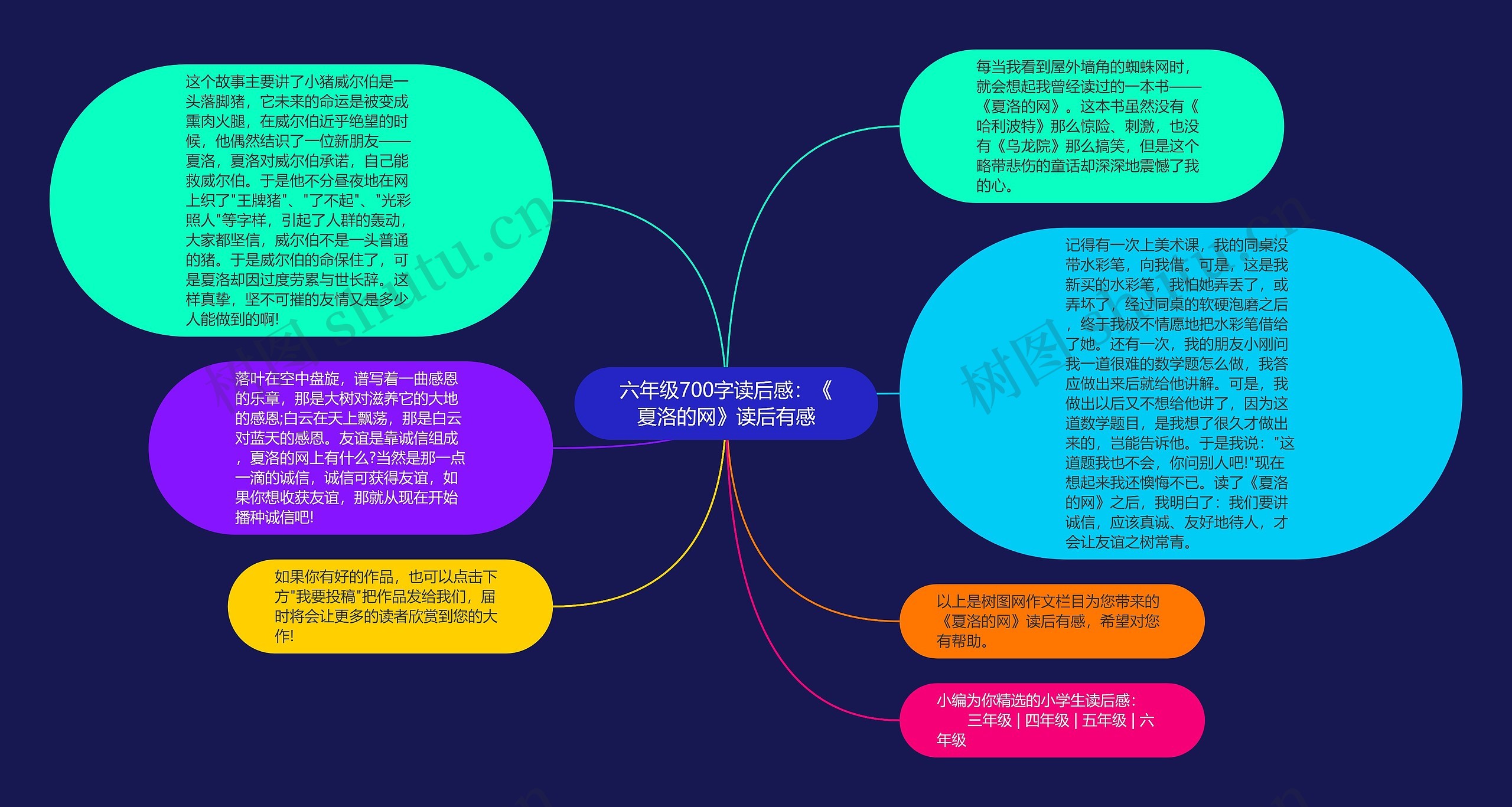 六年级700字读后感：《夏洛的网》读后有感