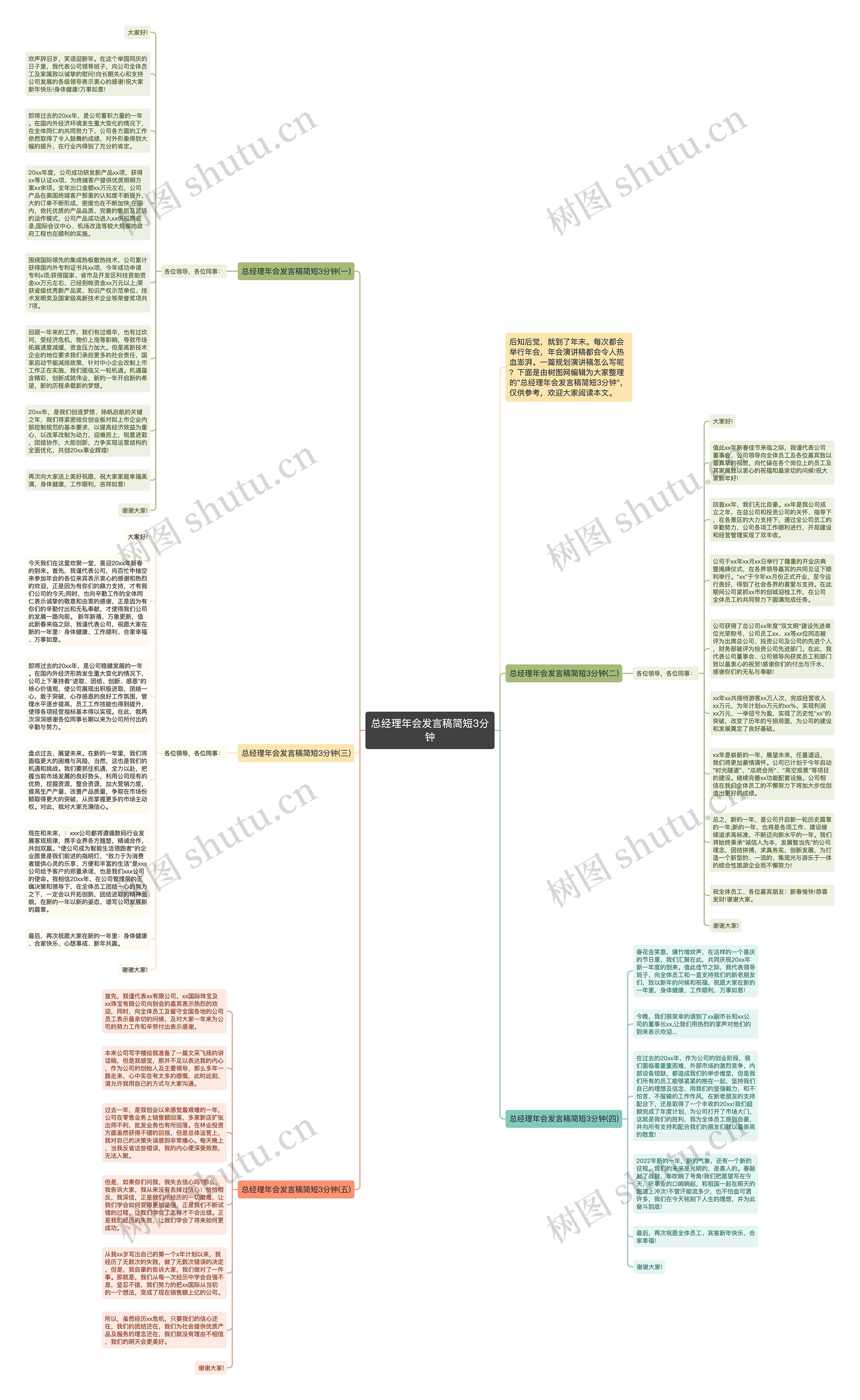 总经理年会发言稿简短3分钟思维导图