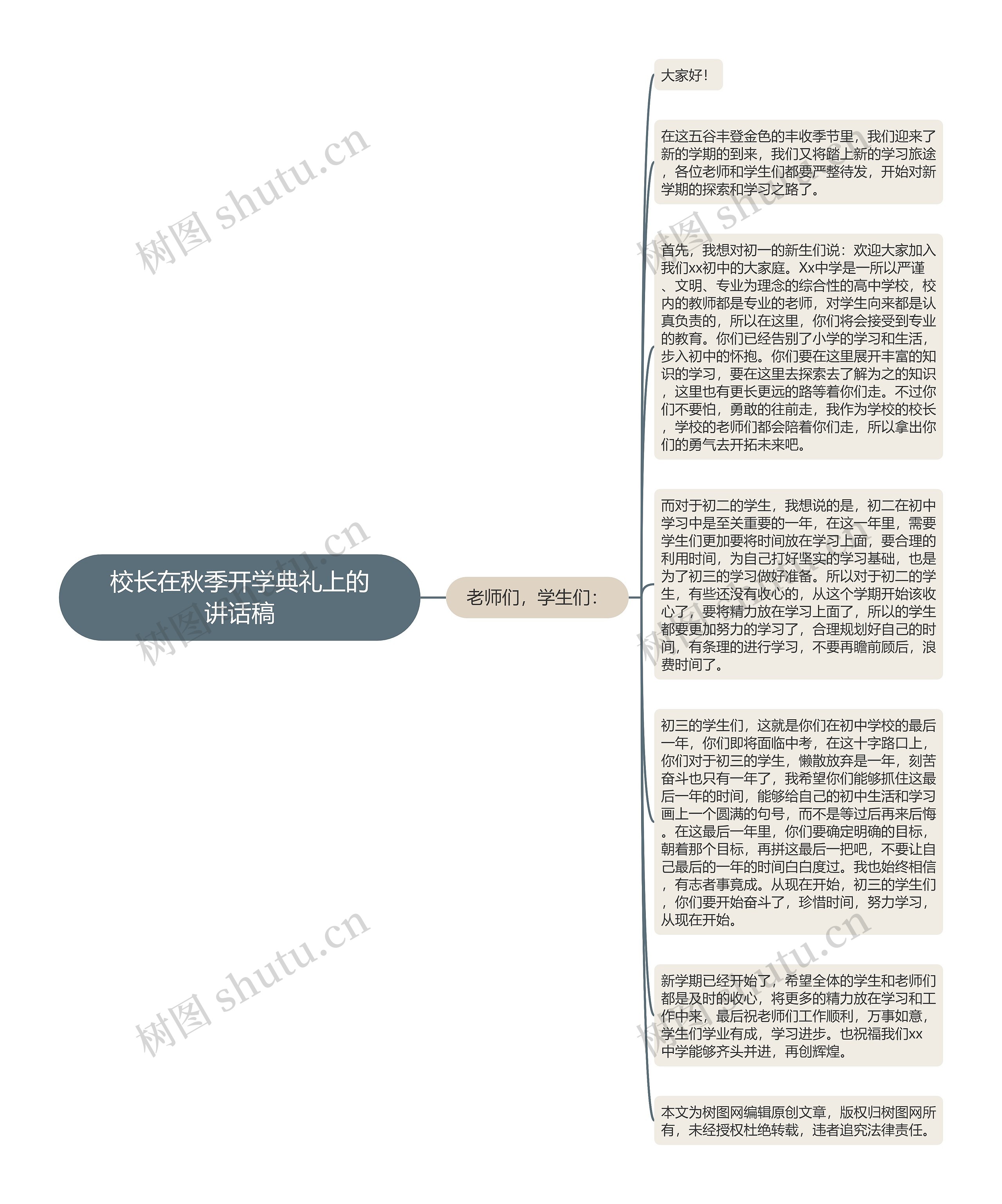 校长在秋季开学典礼上的讲话稿思维导图