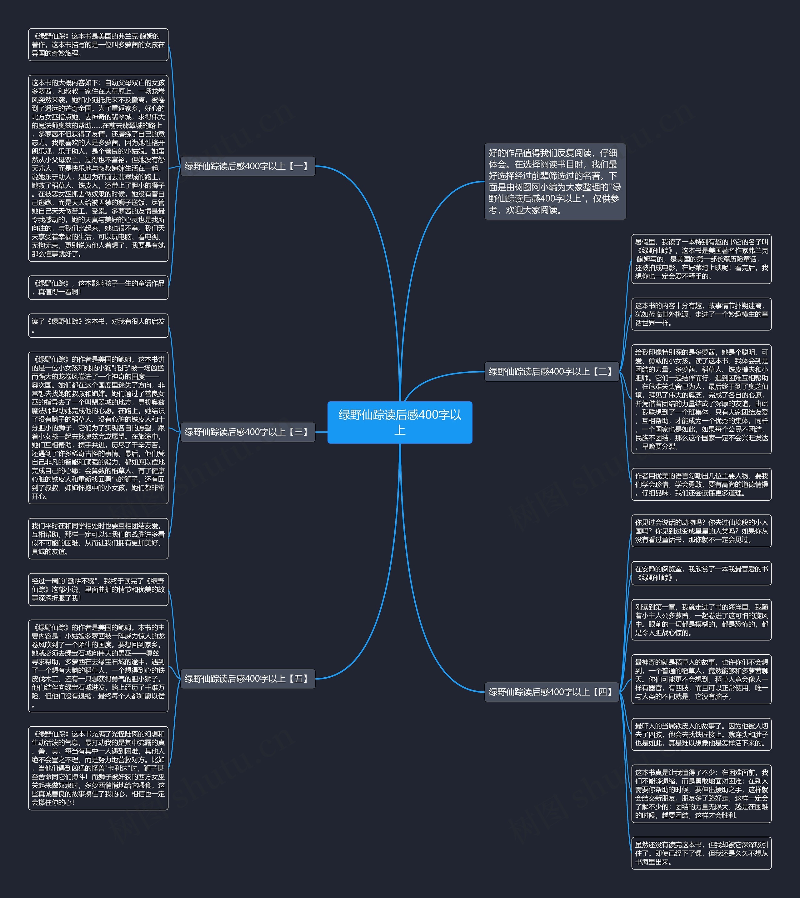 绿野仙踪读后感400字以上思维导图