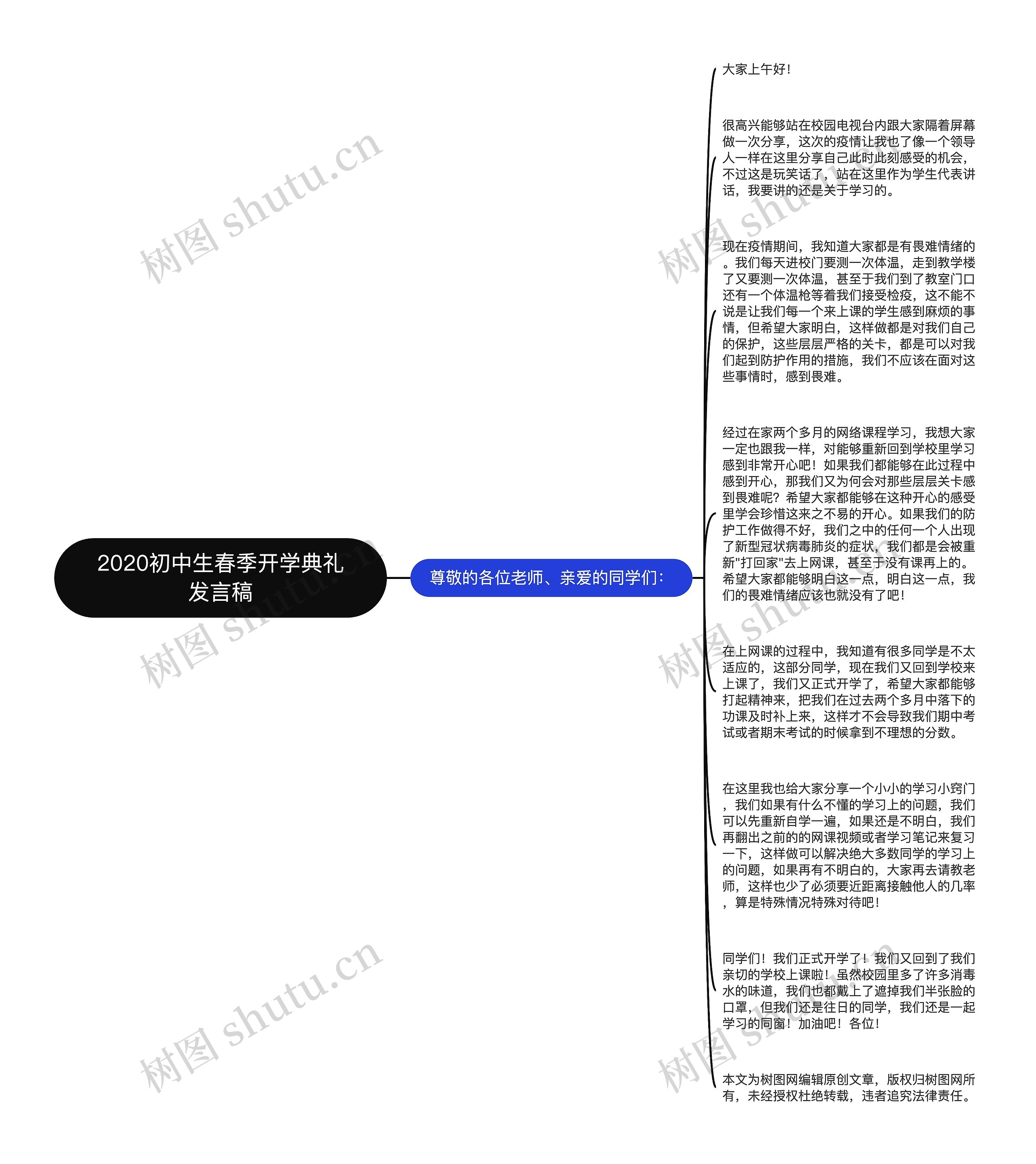 2020初中生春季开学典礼发言稿思维导图