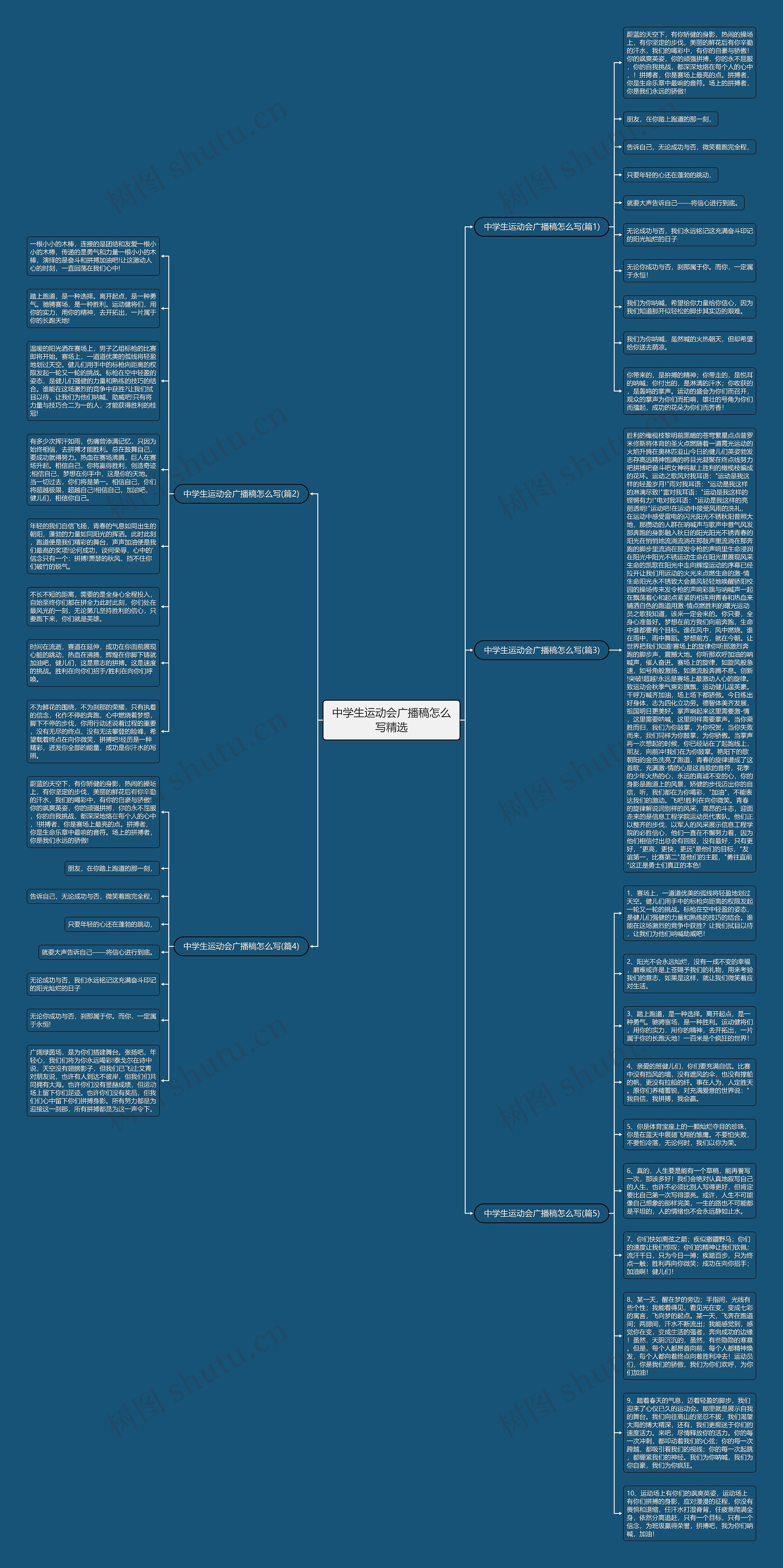 中学生运动会广播稿怎么写精选思维导图