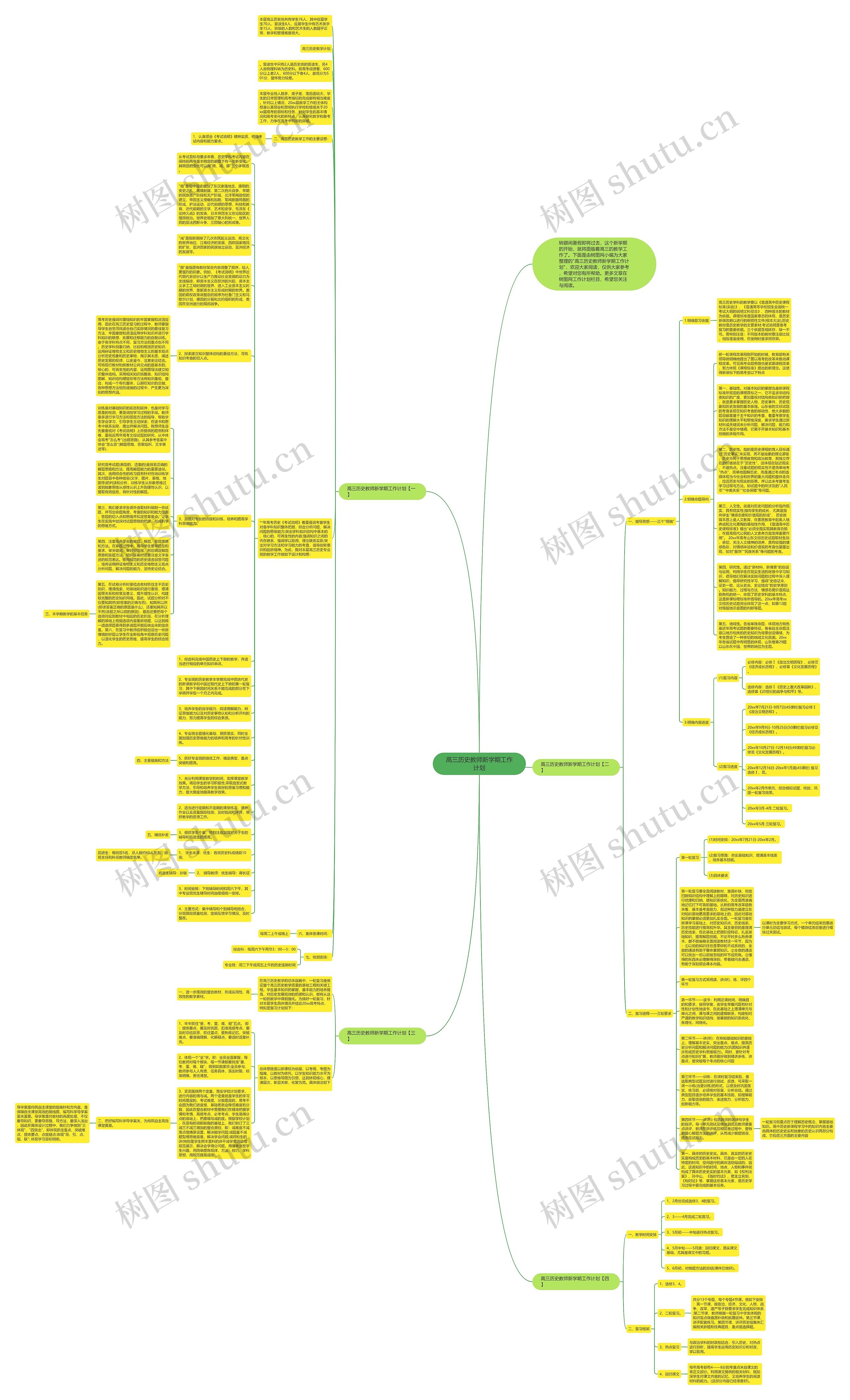 高三历史教师新学期工作计划思维导图