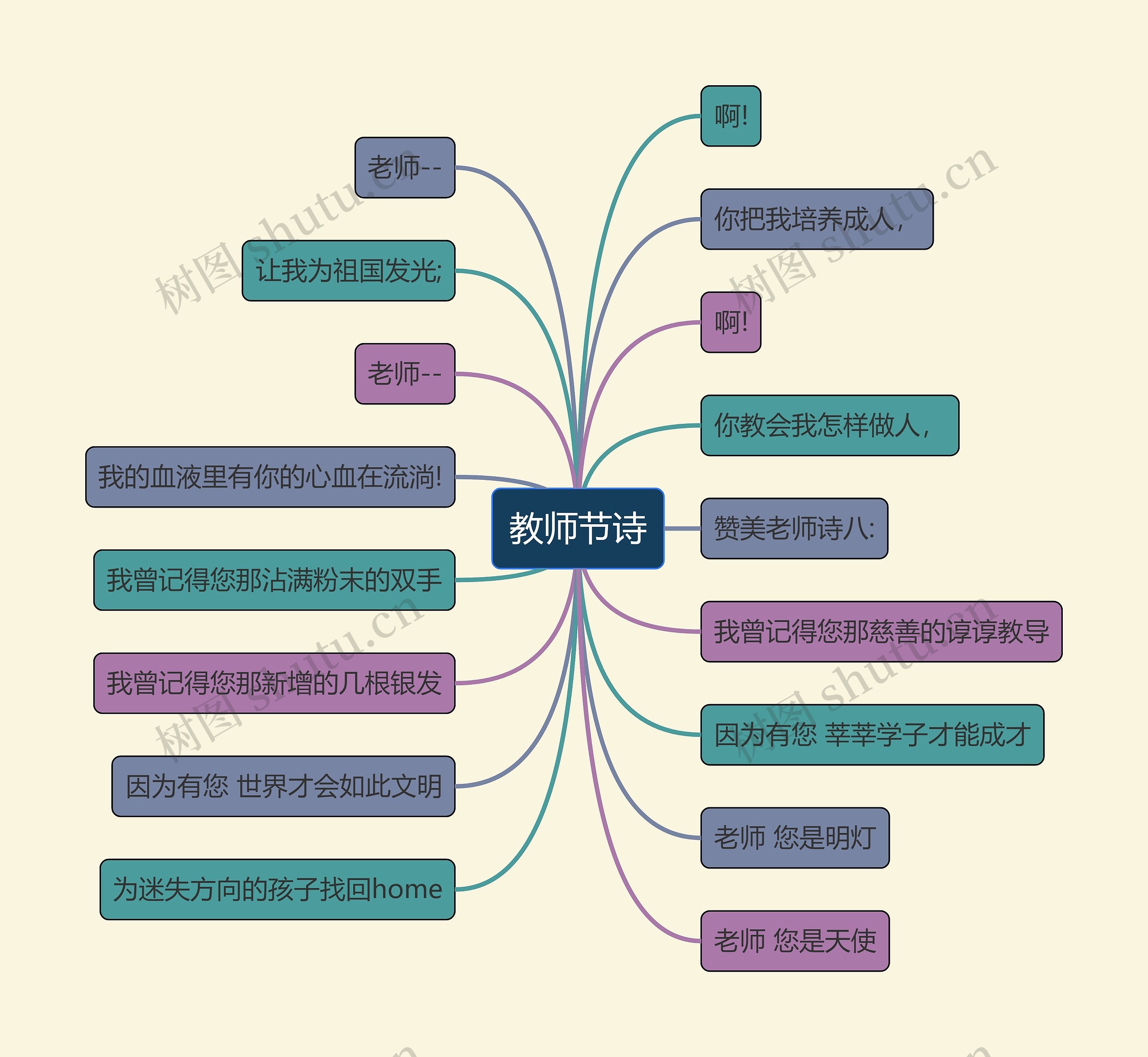 教师节诗思维导图