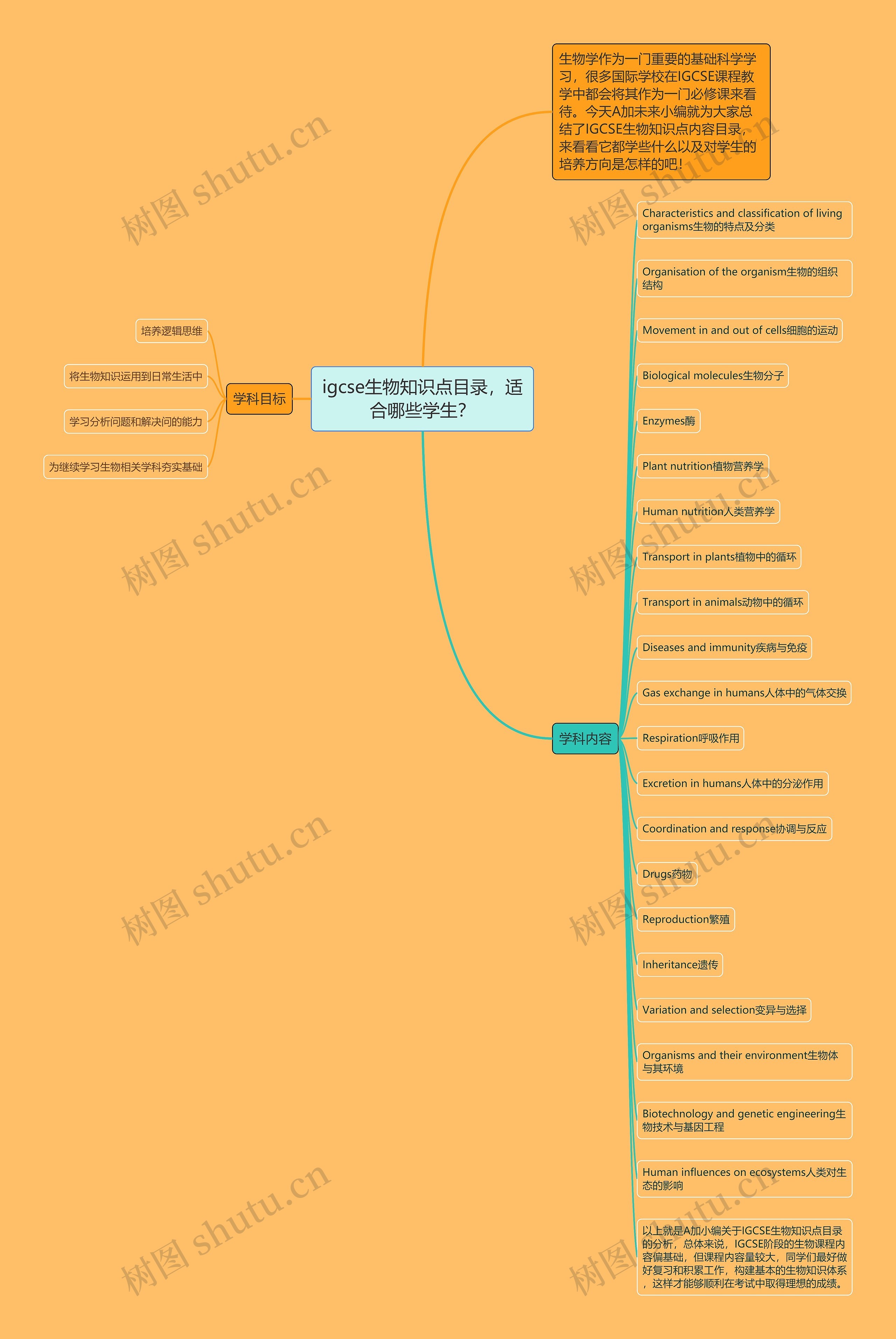 igcse生物知识点目录，适合哪些学生？思维导图