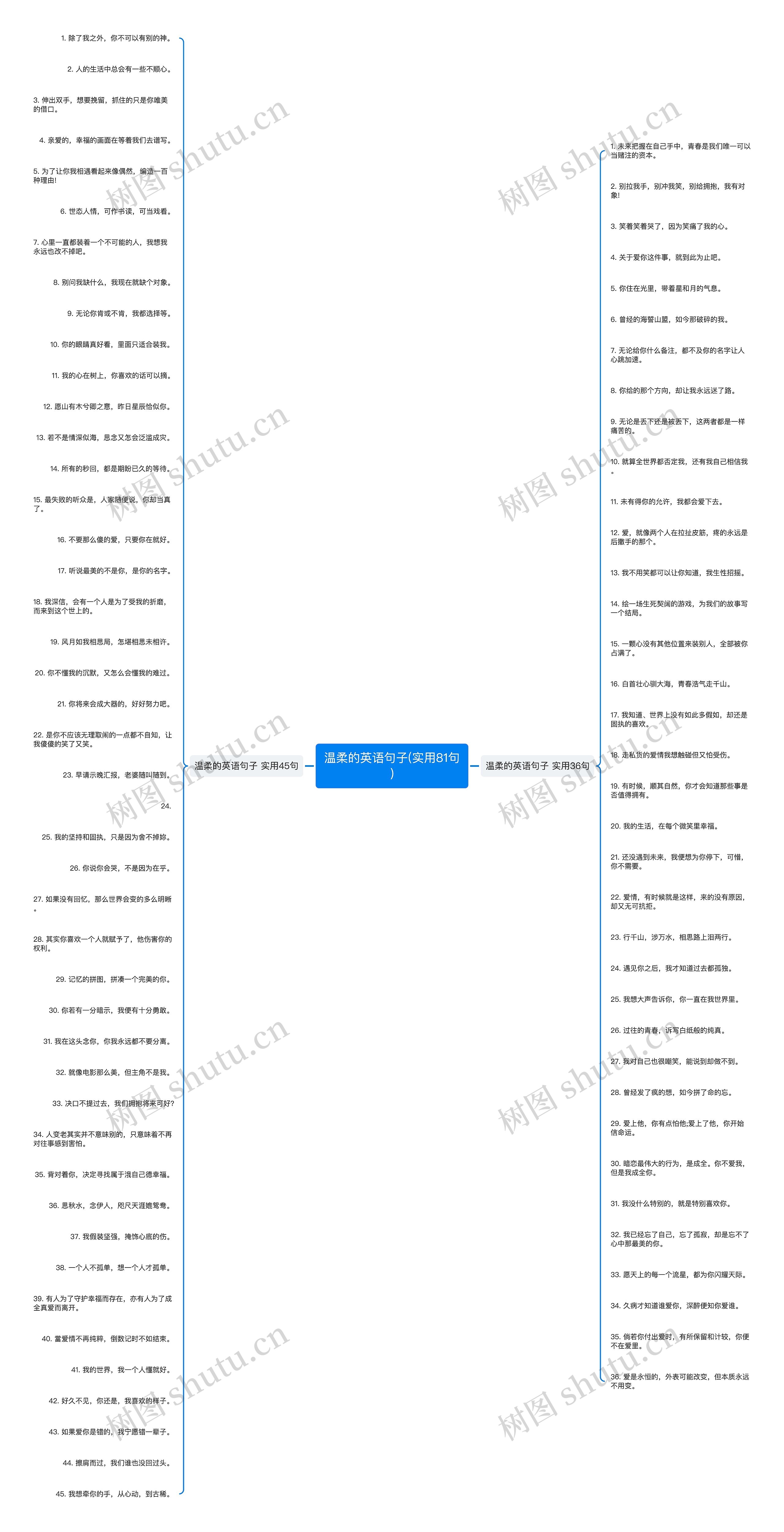 温柔的英语句子(实用81句)