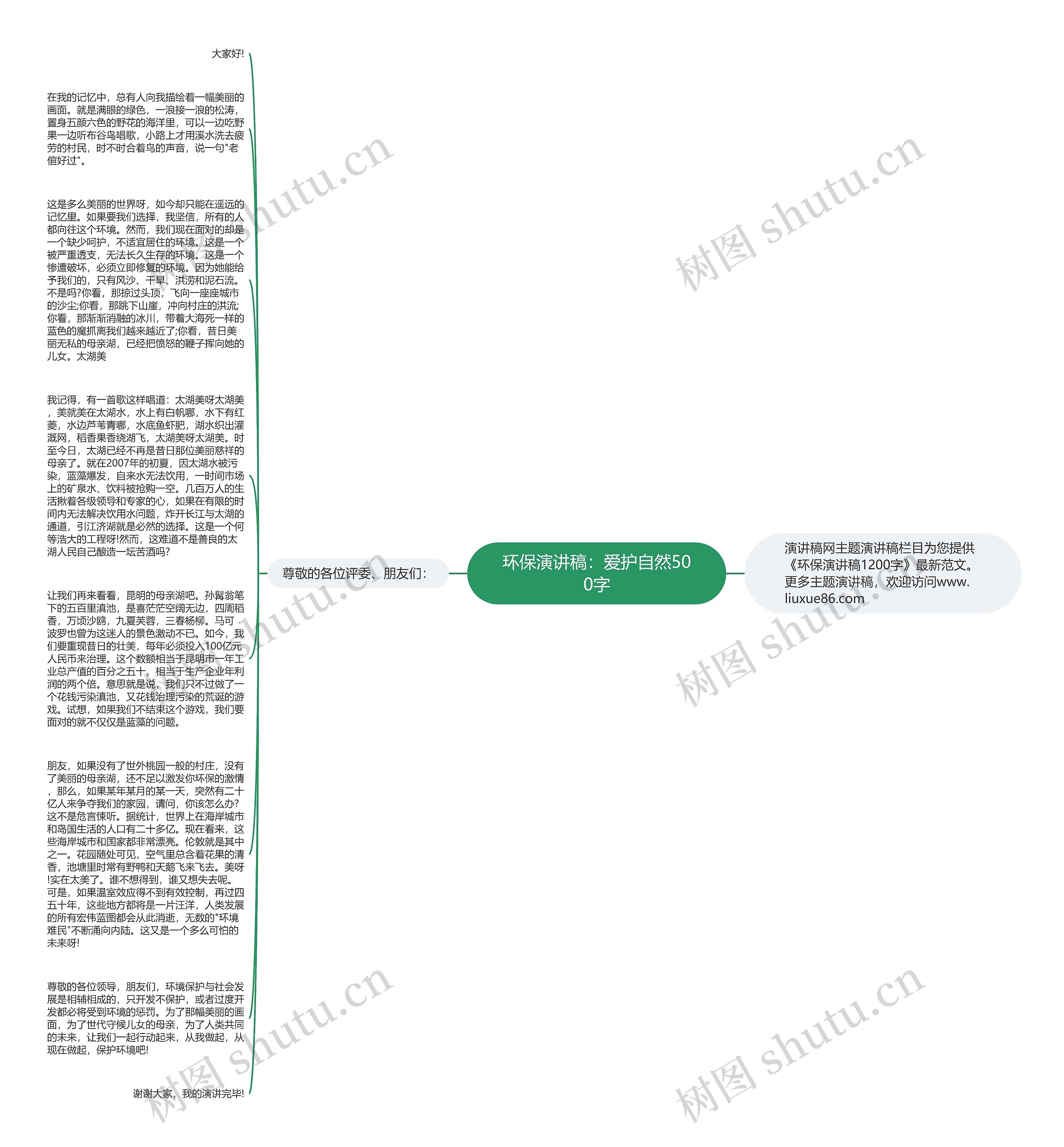 环保演讲稿：爱护自然500字思维导图