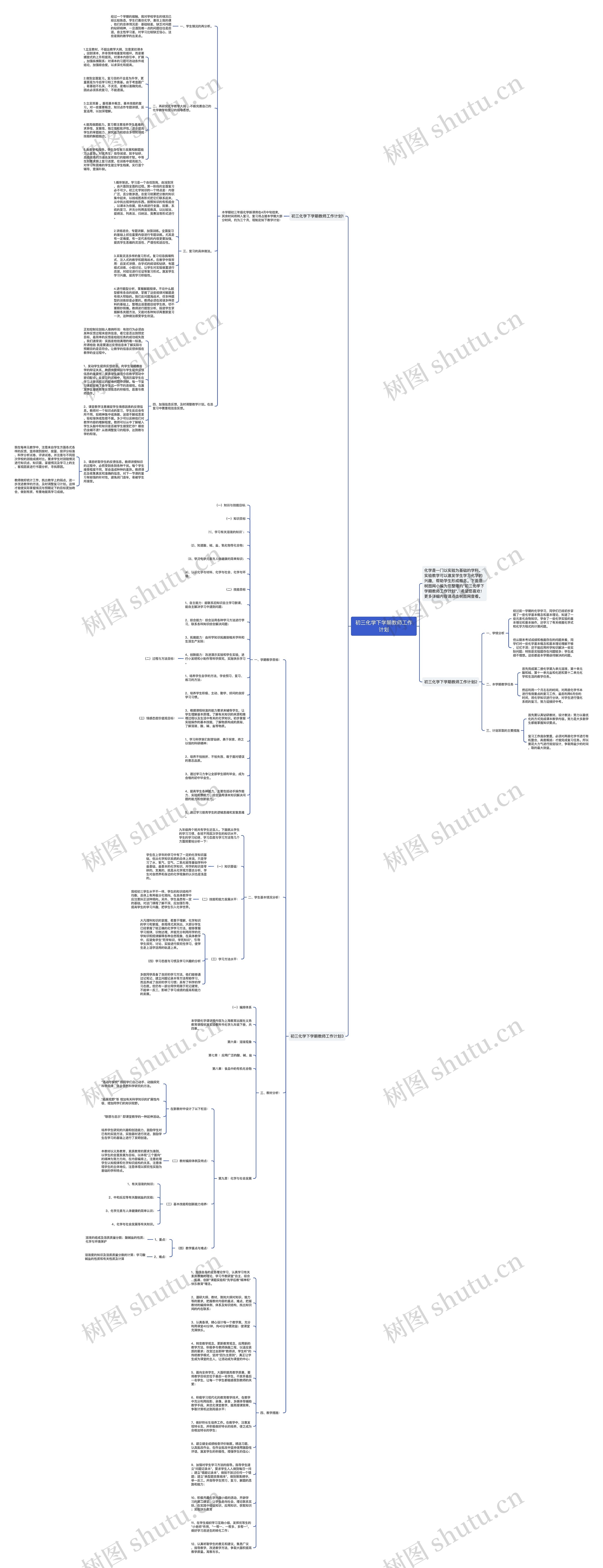 初三化学下学期教师工作计划思维导图