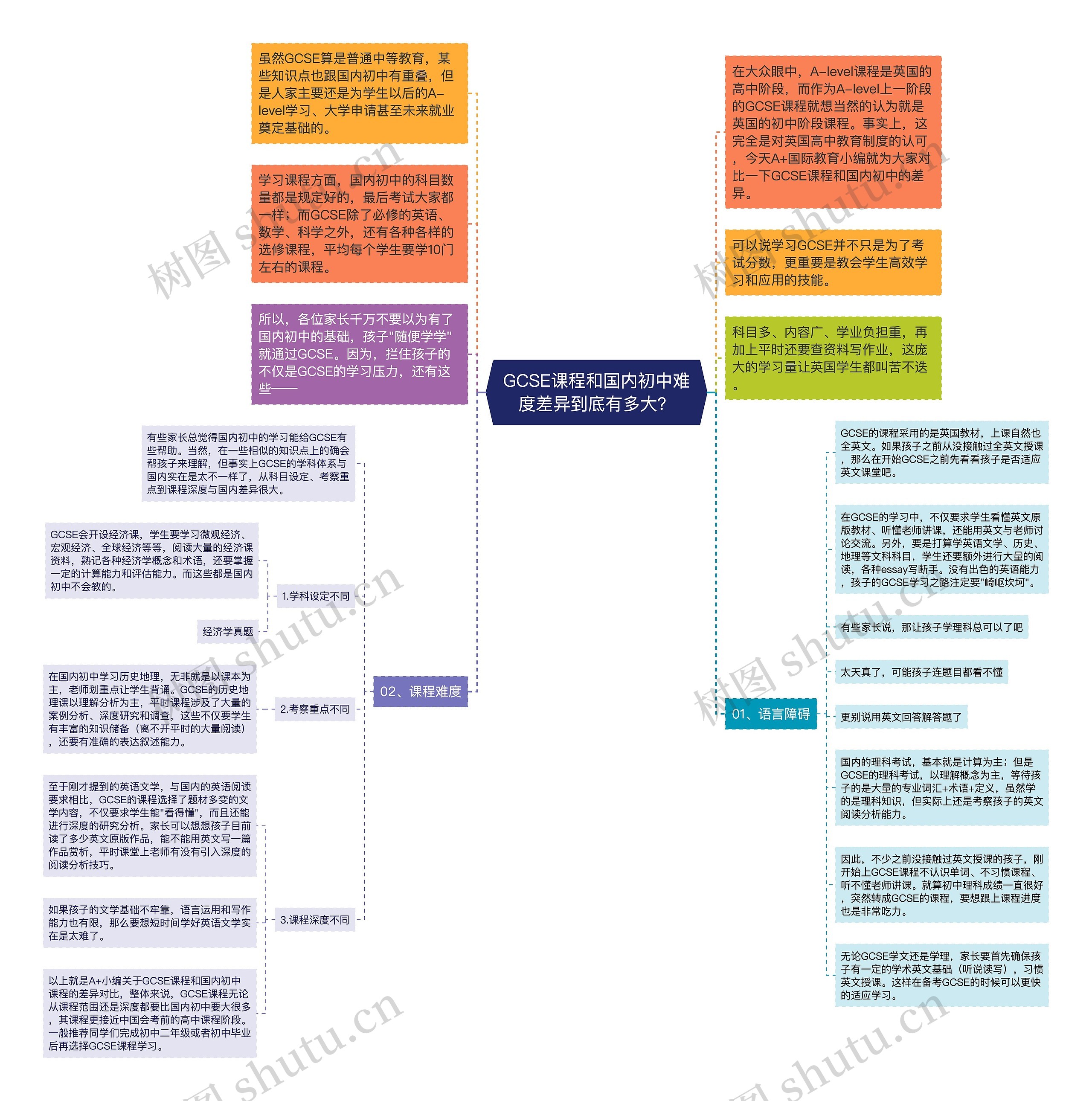 GCSE课程和国内初中难度差异到底有多大？