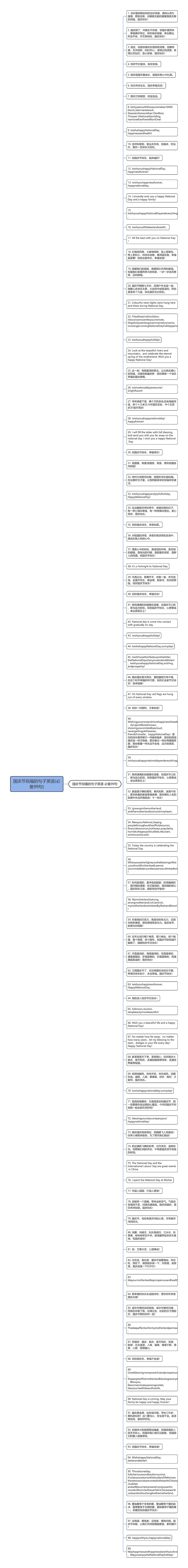 国庆节祝福的句子英语(必备99句)思维导图