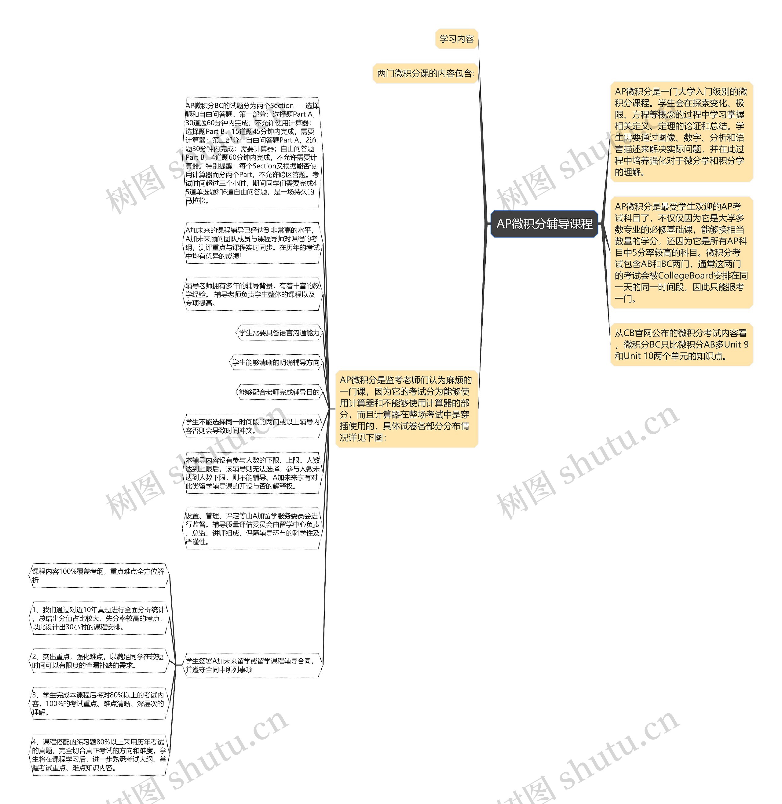 AP微积分辅导课程思维导图