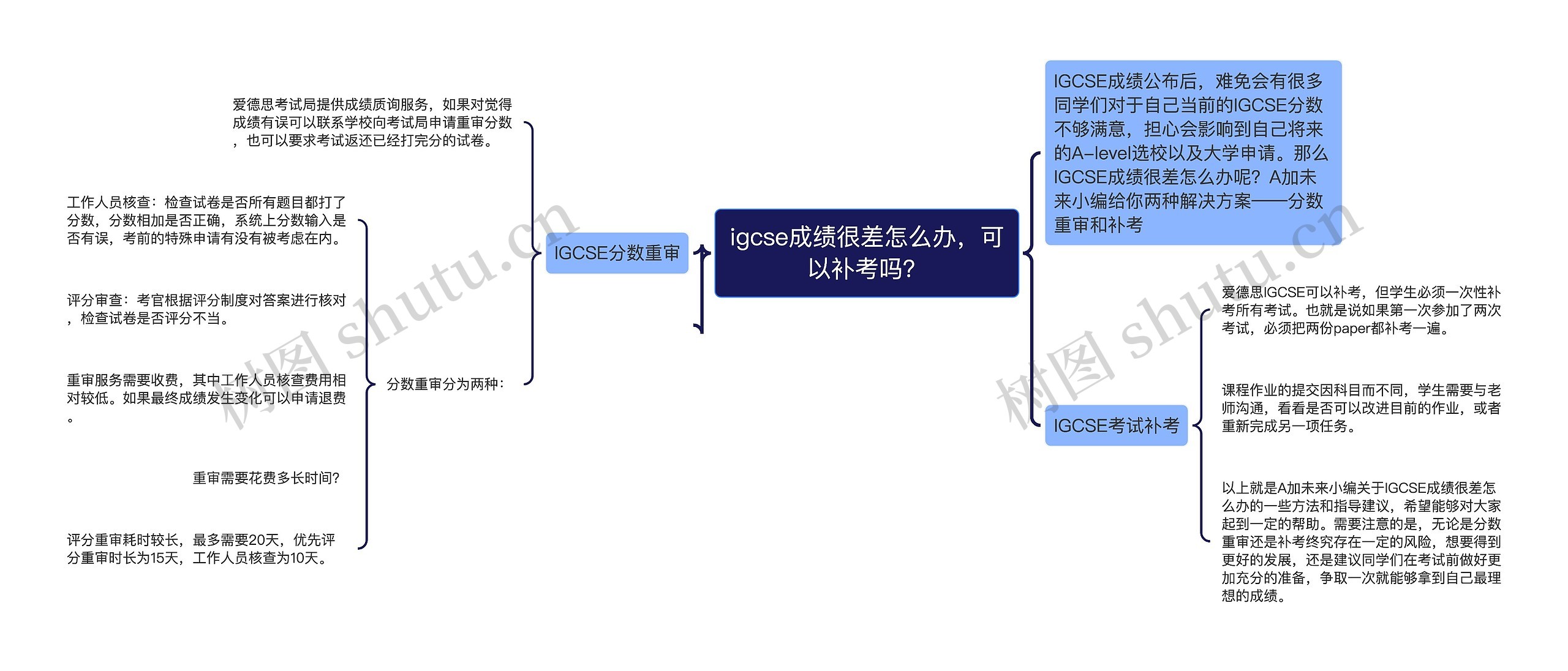 igcse成绩很差怎么办，可以补考吗？思维导图