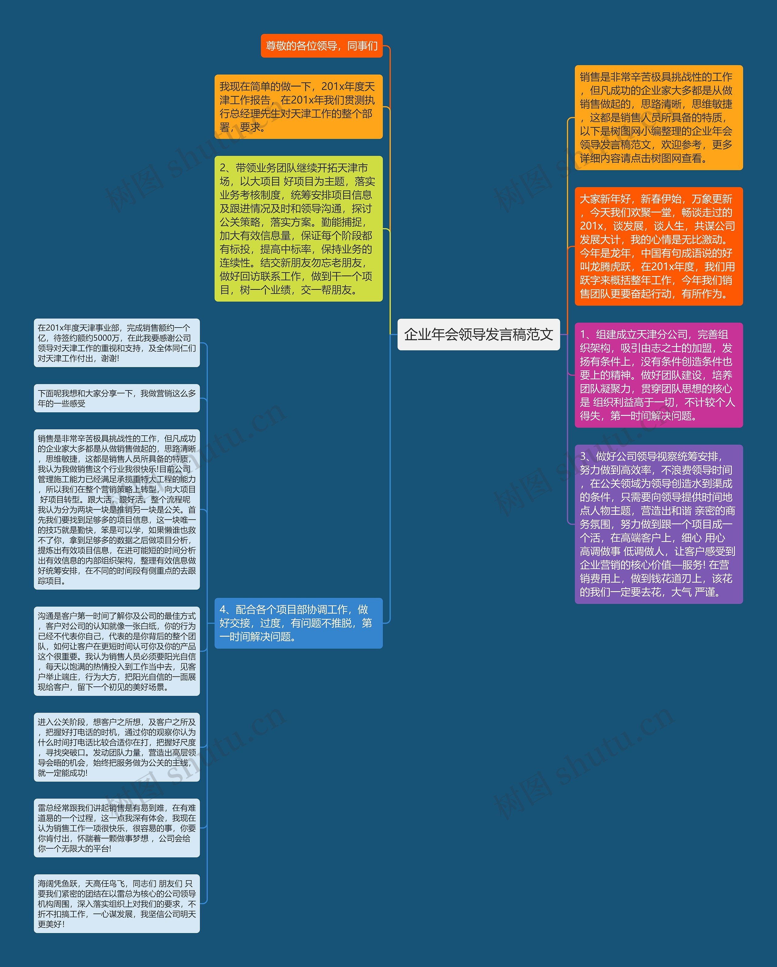 企业年会领导发言稿范文思维导图