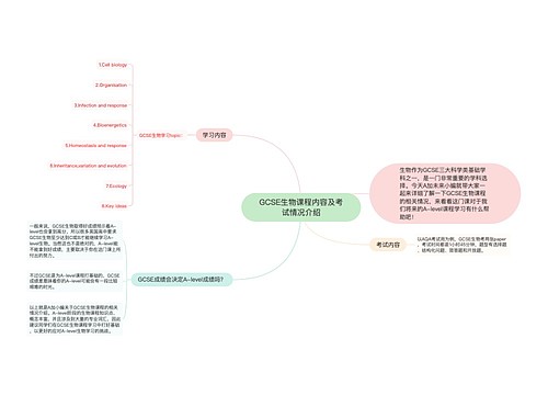 GCSE生物课程内容及考试情况介绍