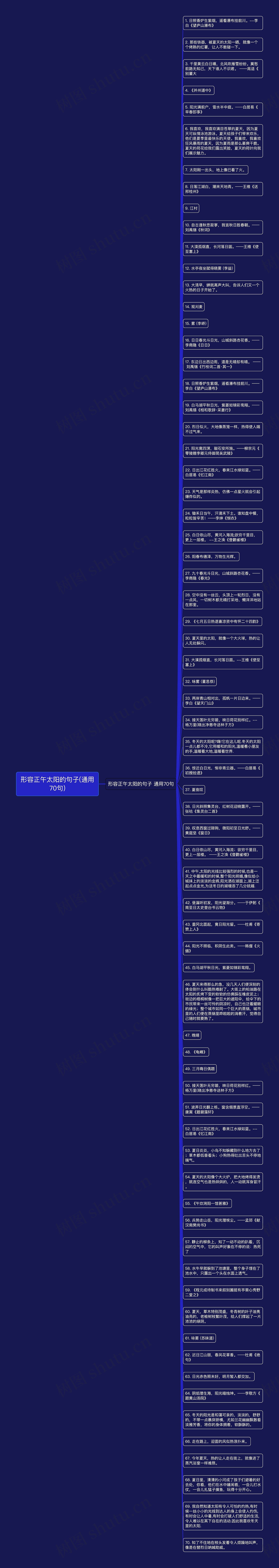 形容正午太阳的句子(通用70句)思维导图