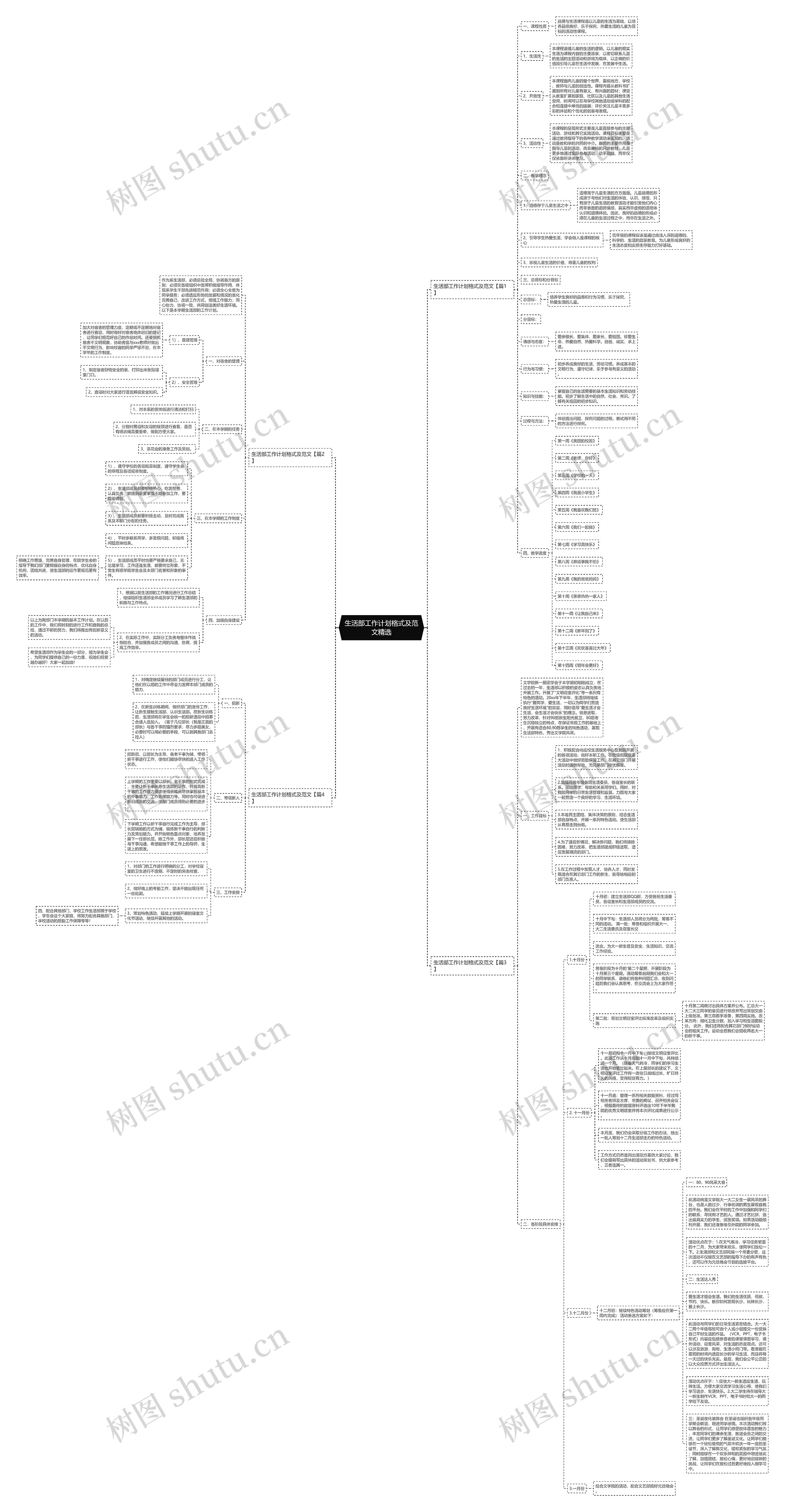 生活部工作计划格式及范文精选思维导图