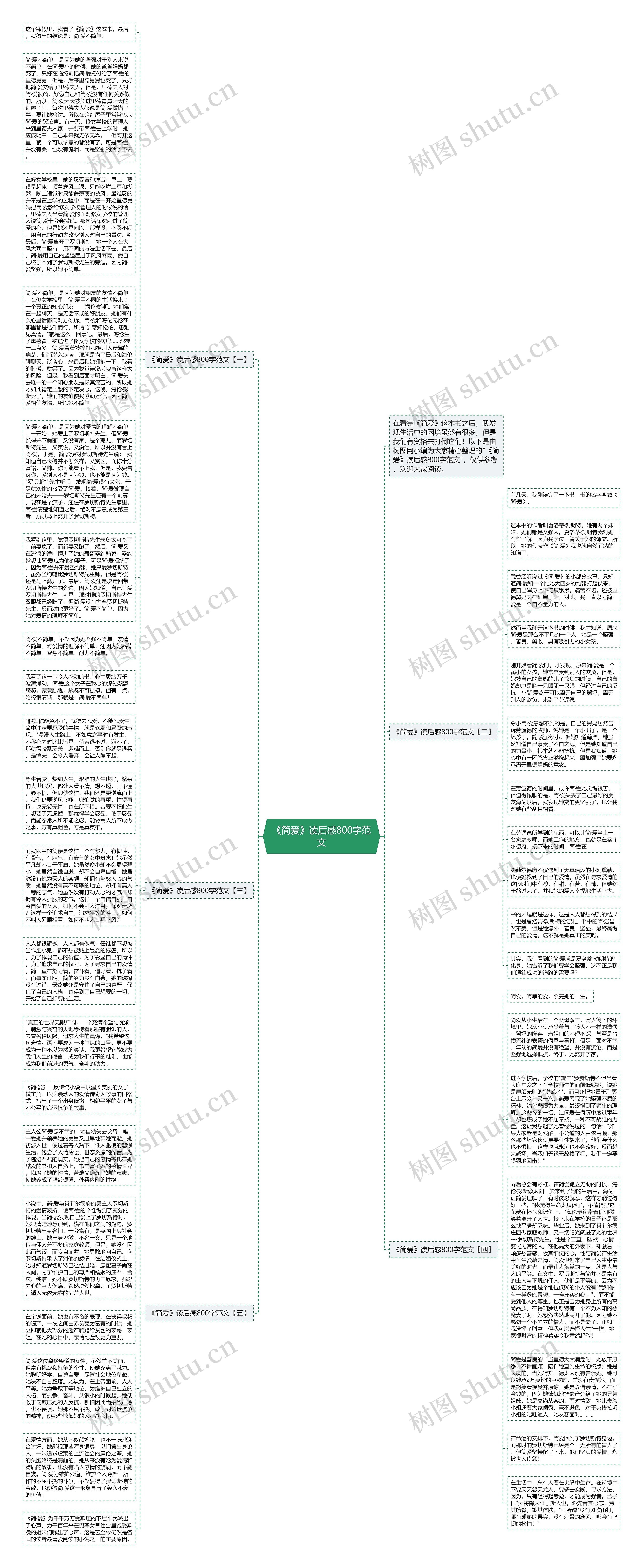 《简爱》读后感800字范文思维导图