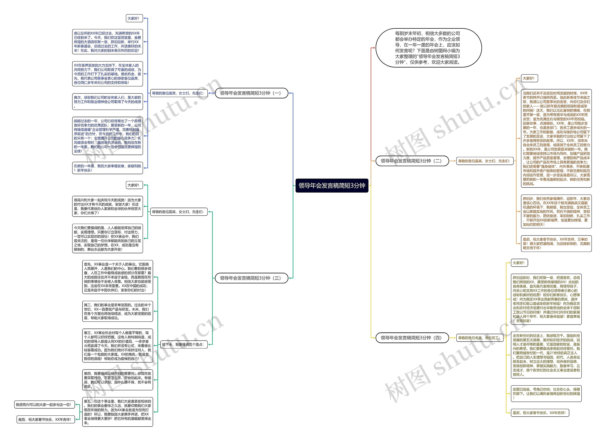领导年会发言稿简短3分钟思维导图