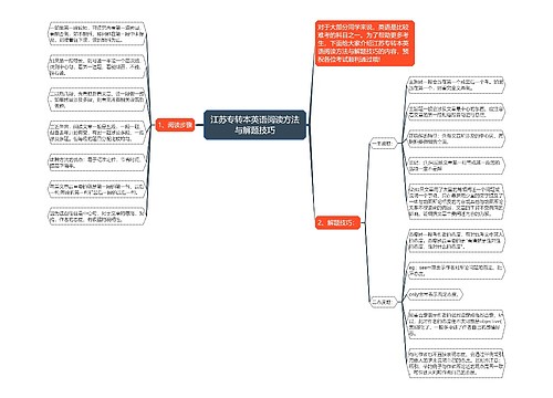 江苏专转本英语阅读方法与解题技巧