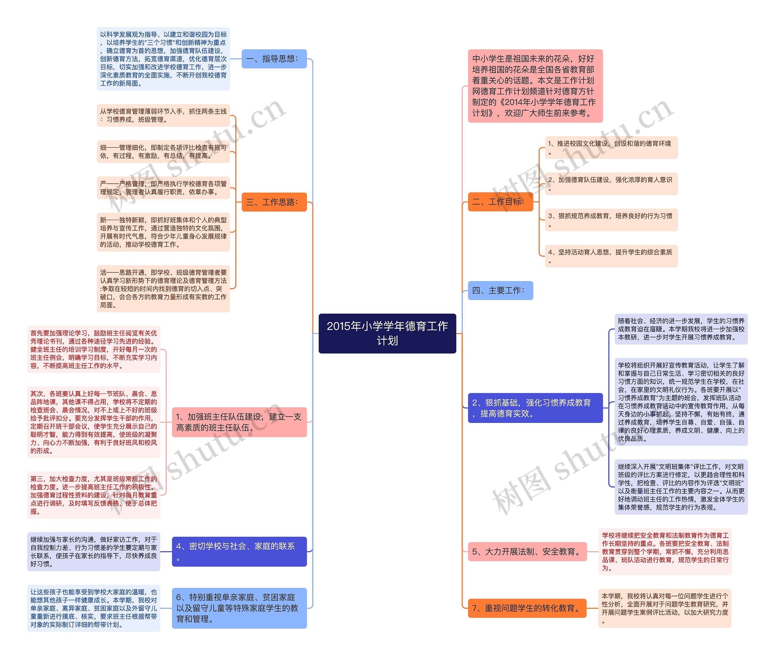 2015年小学学年德育工作计划思维导图