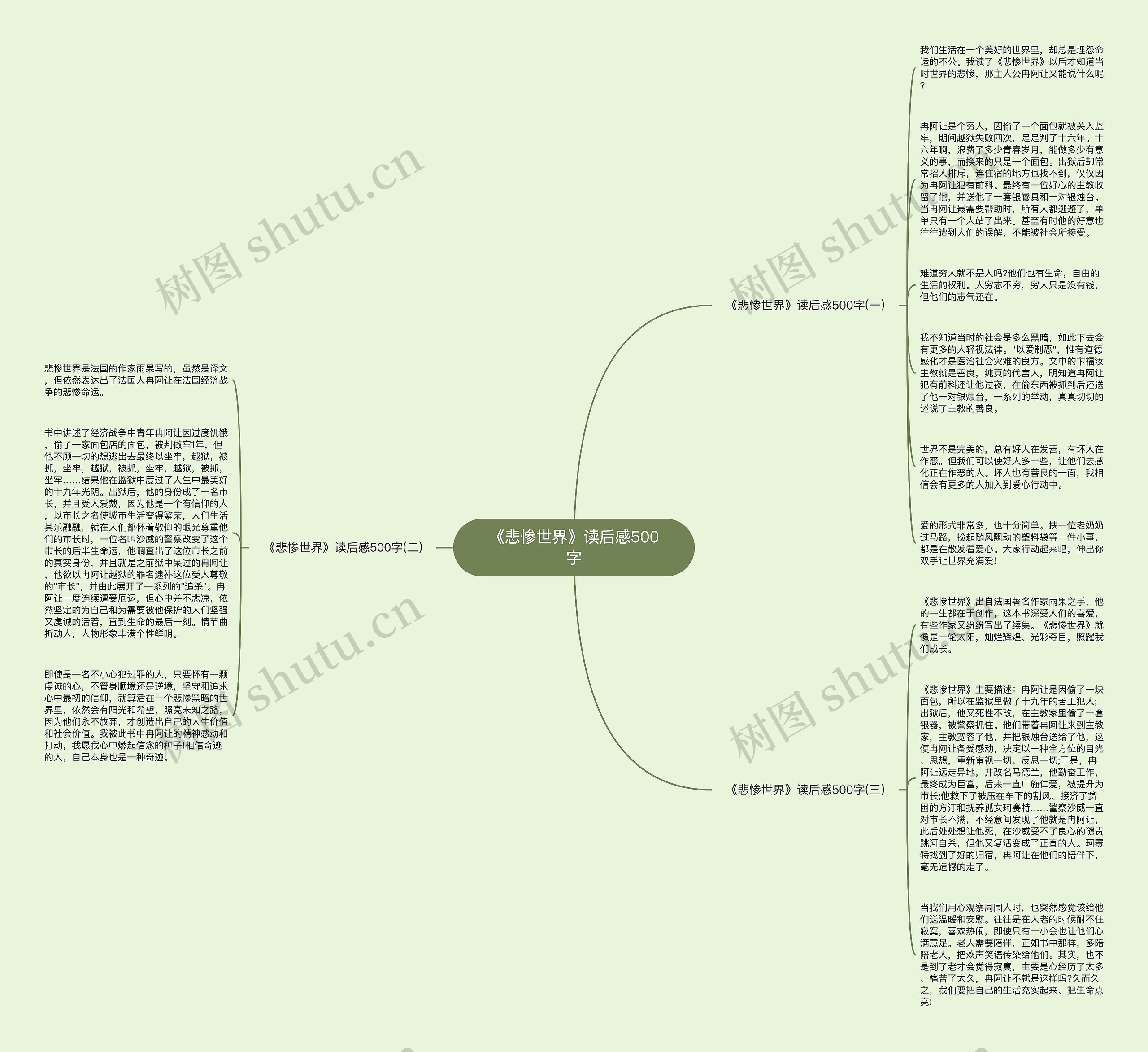 《悲惨世界》读后感500字思维导图