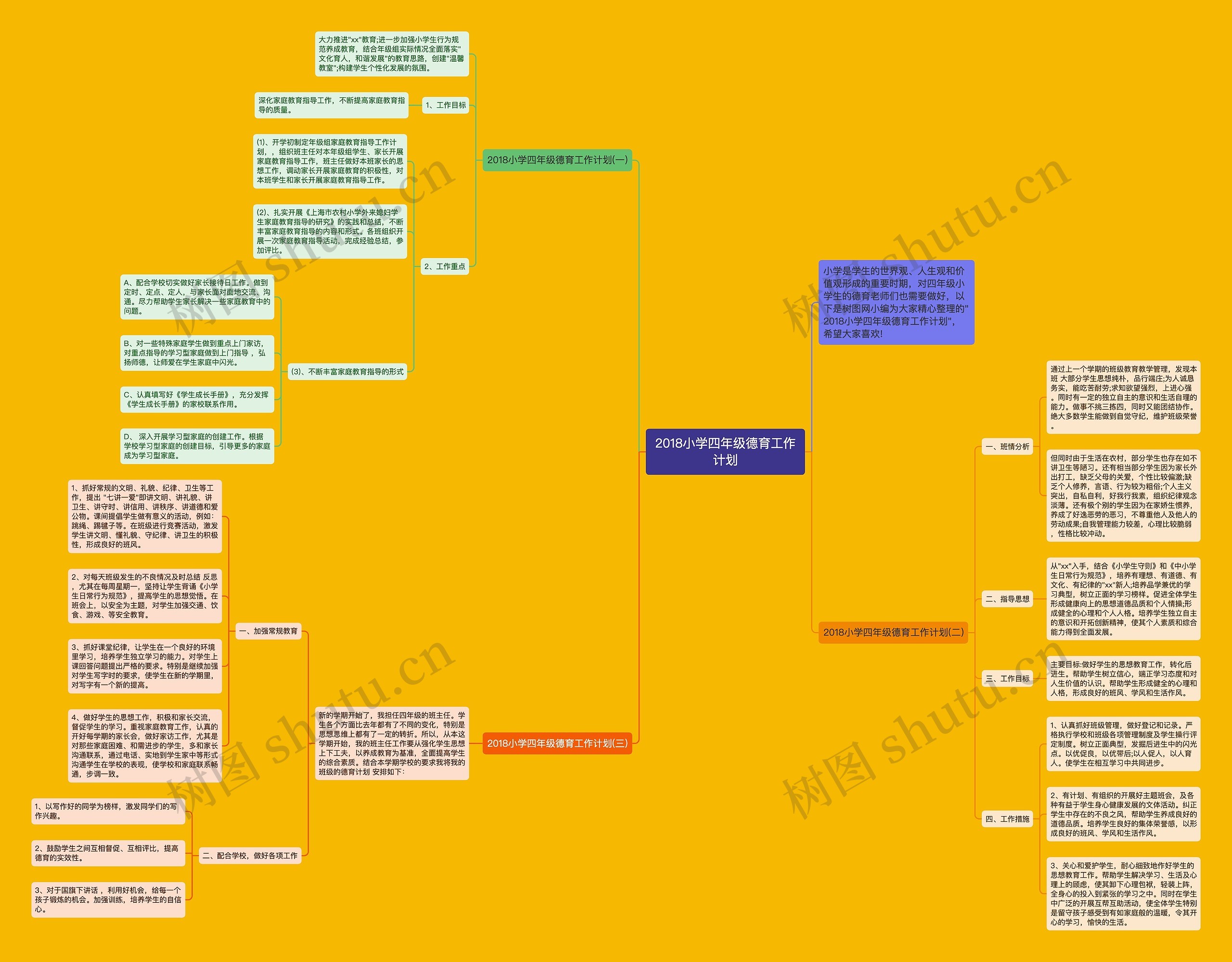 2018小学四年级德育工作计划思维导图