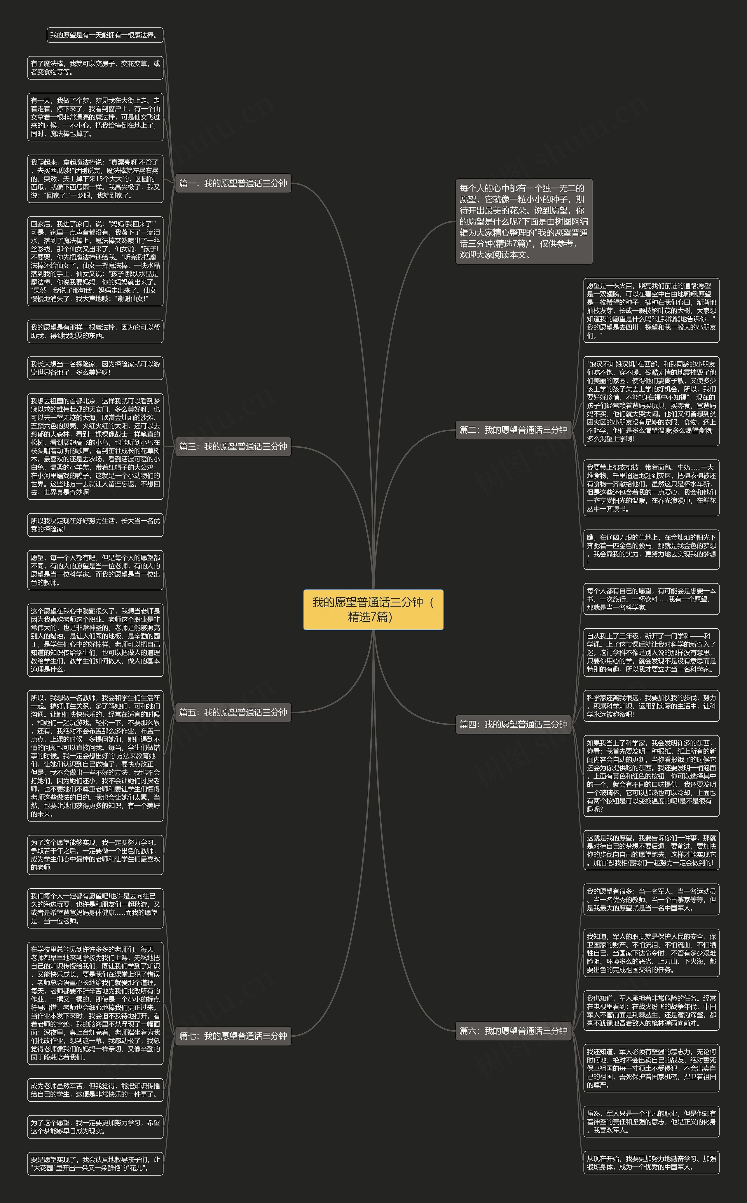我的愿望普通话三分钟（精选7篇）思维导图