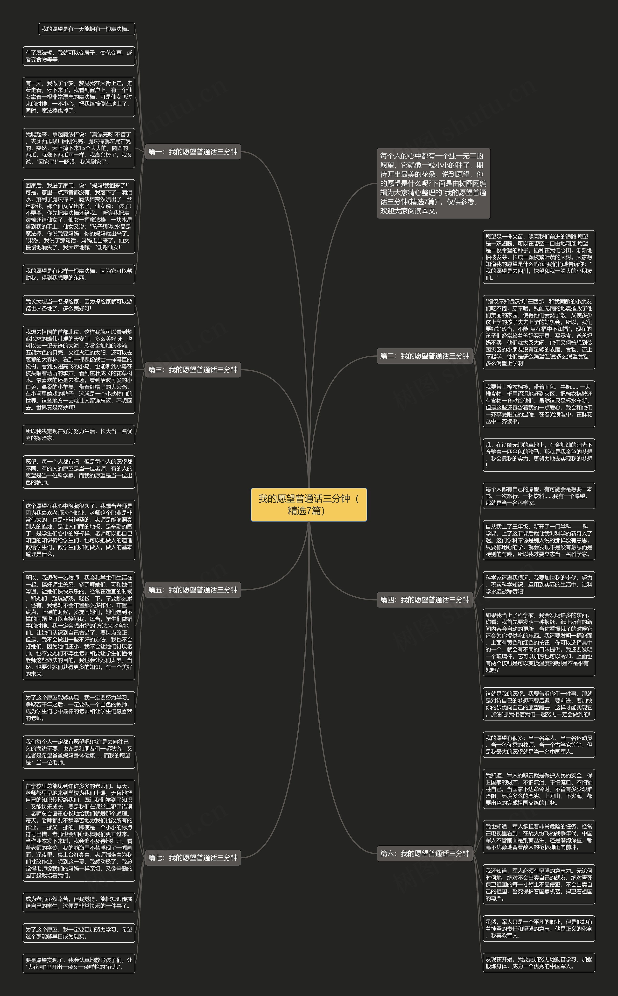 我的愿望普通话三分钟(精选7篇)思维导图高清图 我的愿望普通话三分钟(精选7篇)思维导图