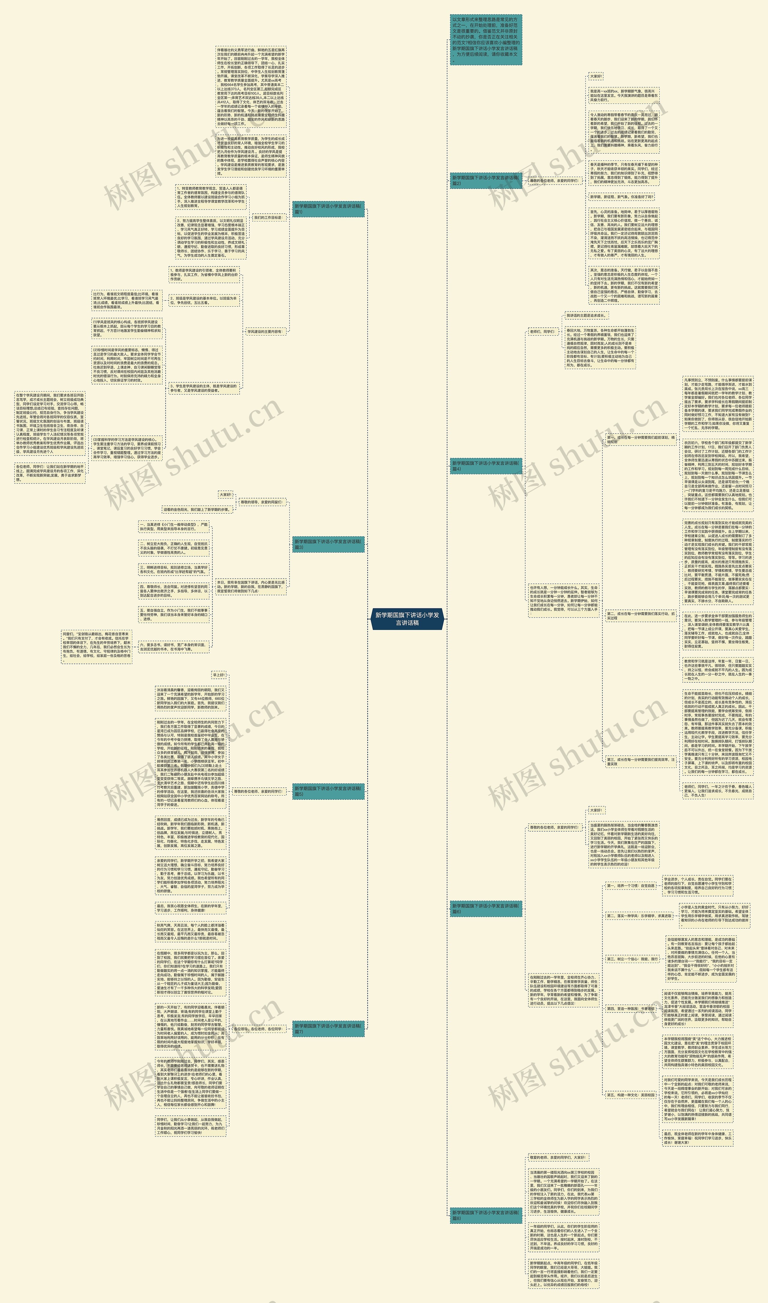 新学期国旗下讲话小学发言讲话稿思维导图