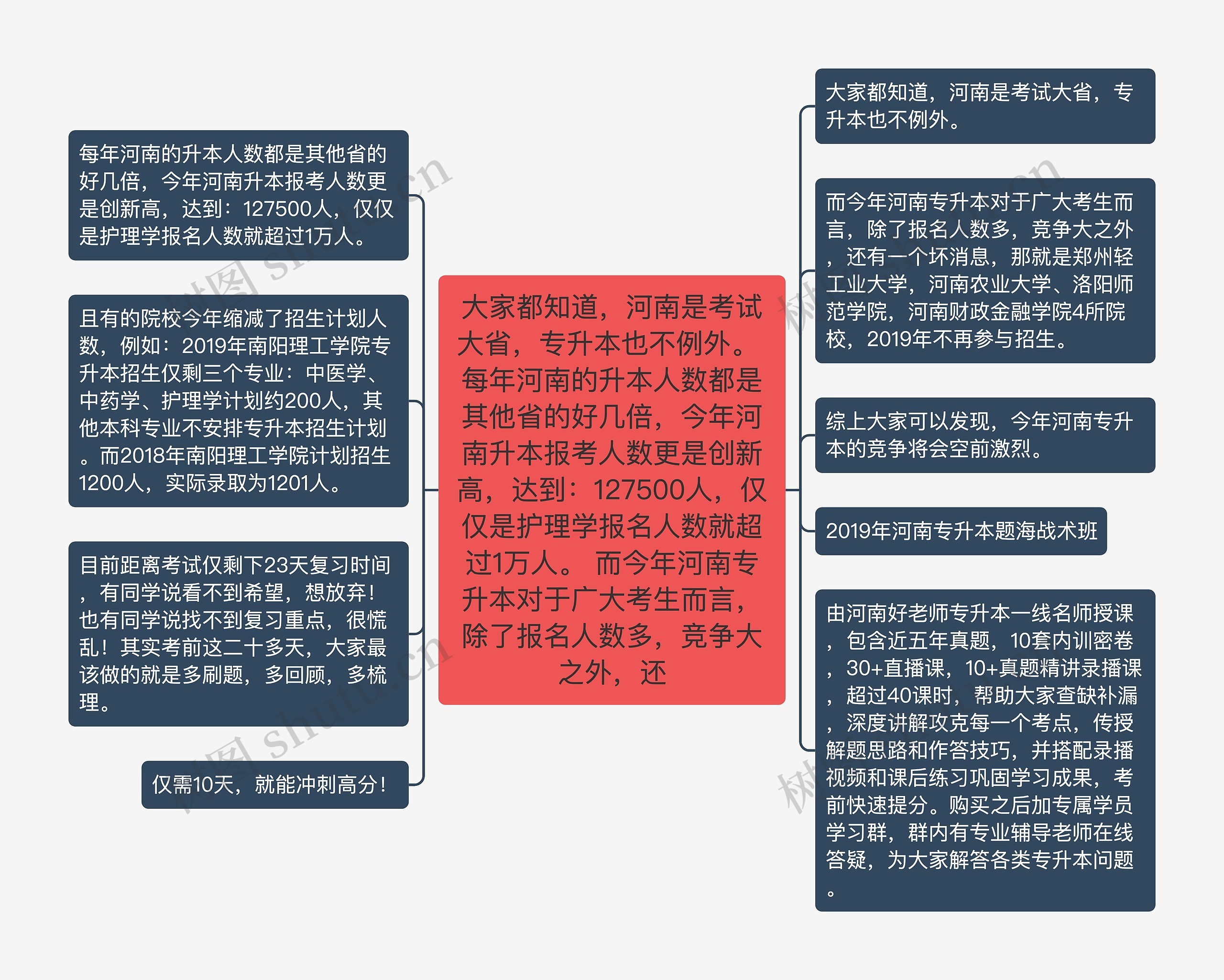 大家都知道,河南是考试大省,专升本也不例外。 每年河南的升本人数都是其他省的好几倍,今年河南升本报考人数更是创新高,达到:127500人,仅仅是护理学报名人数就超过1万人。 而今年河南专升本对于广大考生而言,除了报名人数多,竞争大之外,还 大家都知道,河南是考试大省,专升本也不例外。 每年河南的升本人数都是其他省的好几倍,今年河南升本报考人数更是创新高,达到:127500人,仅仅是护理学报名人数就超过1万人。 而今年河南专升本对于广大考生而言,除了报名人数多,竞争大之外,还
