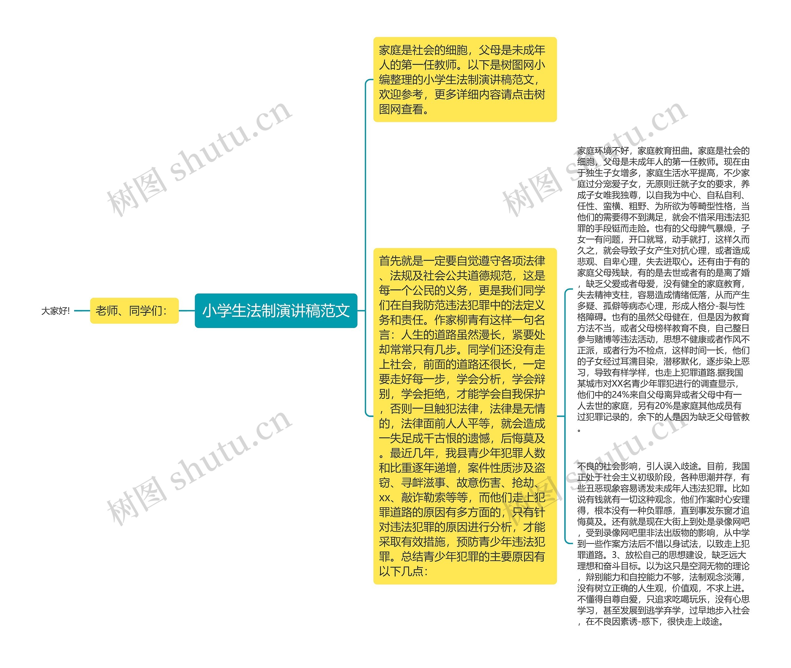 小学生法制演讲稿范文