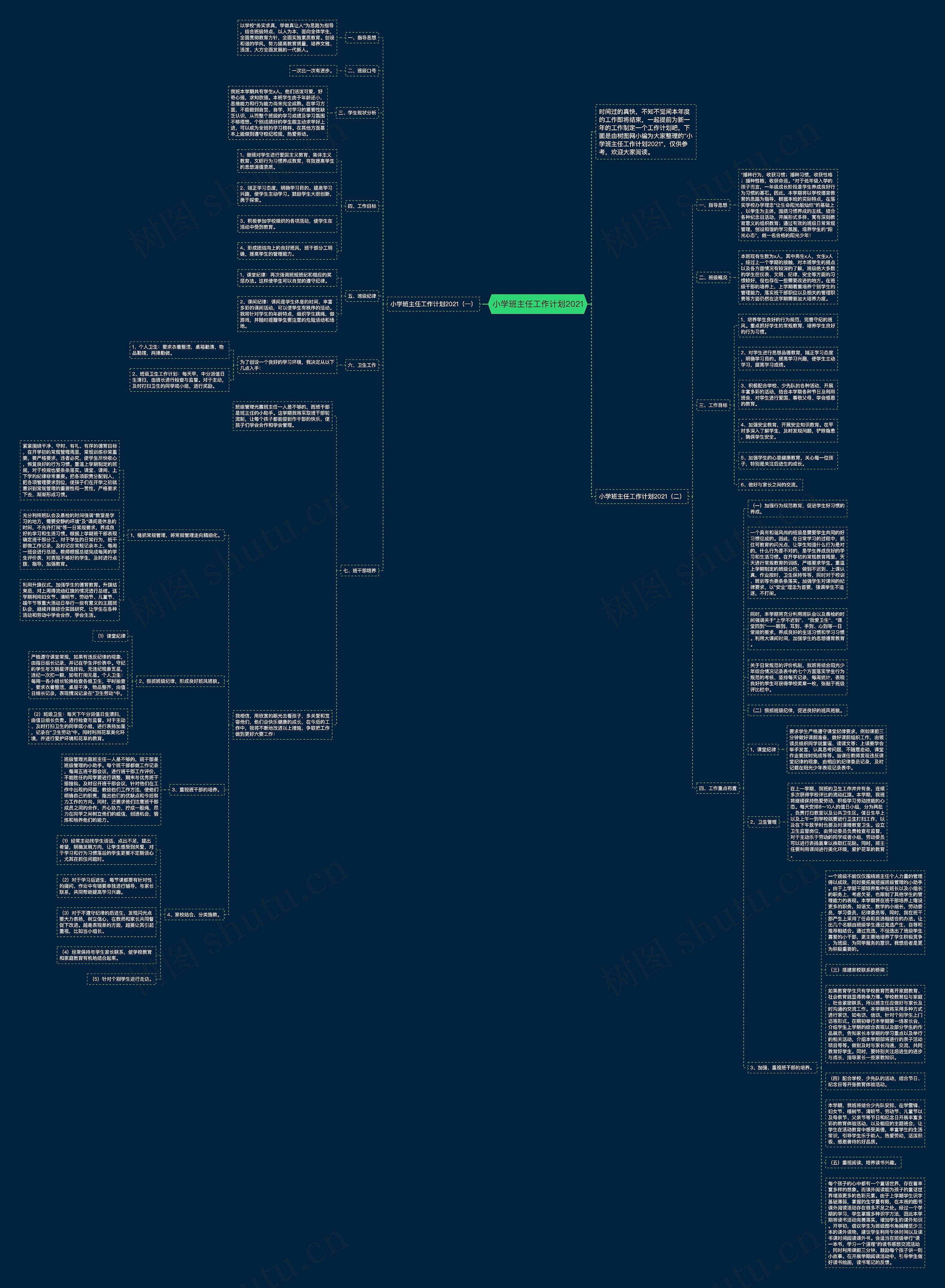 小学班主任工作计划2021思维导图