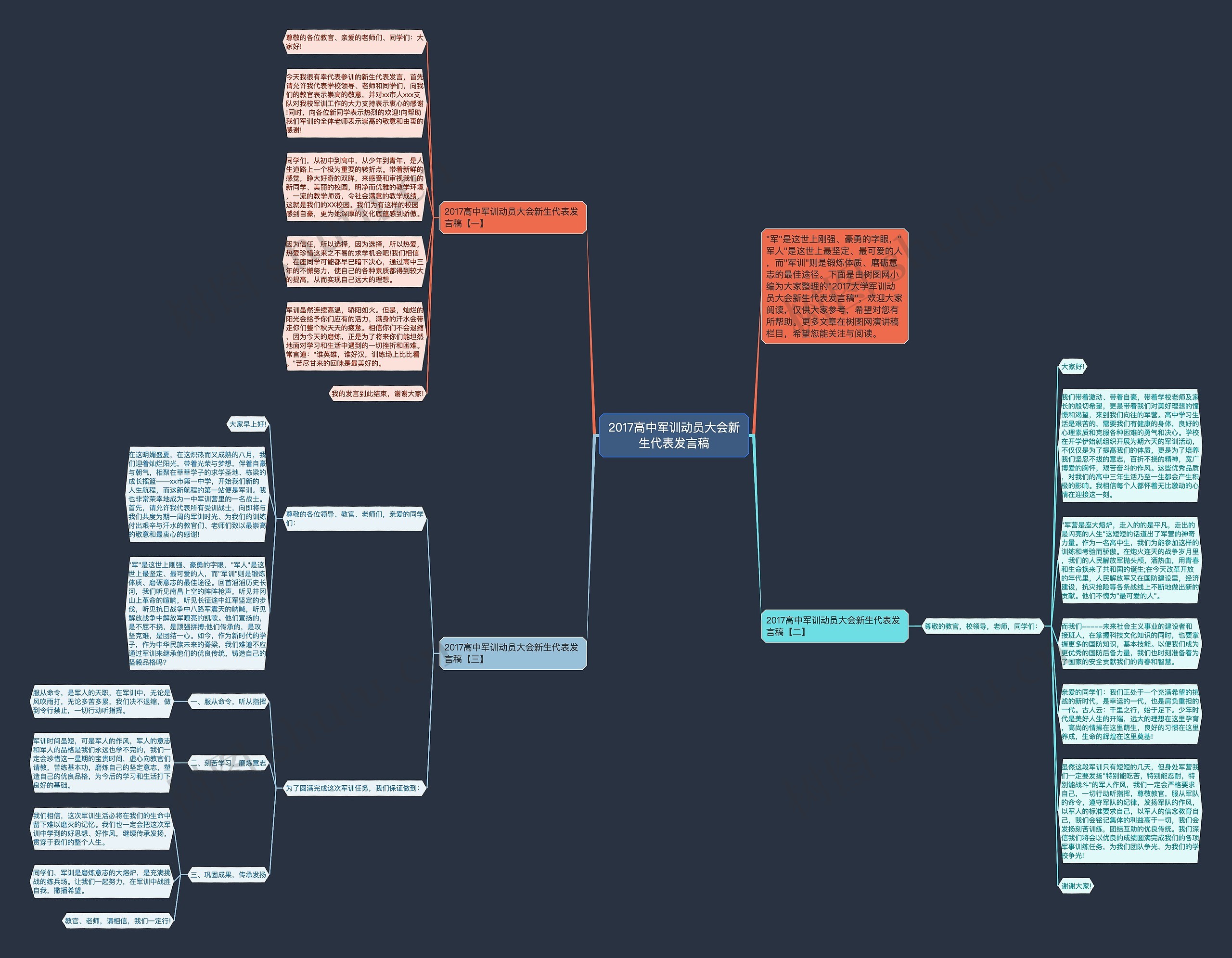 2017高中军训动员大会新生代表发言稿思维导图
