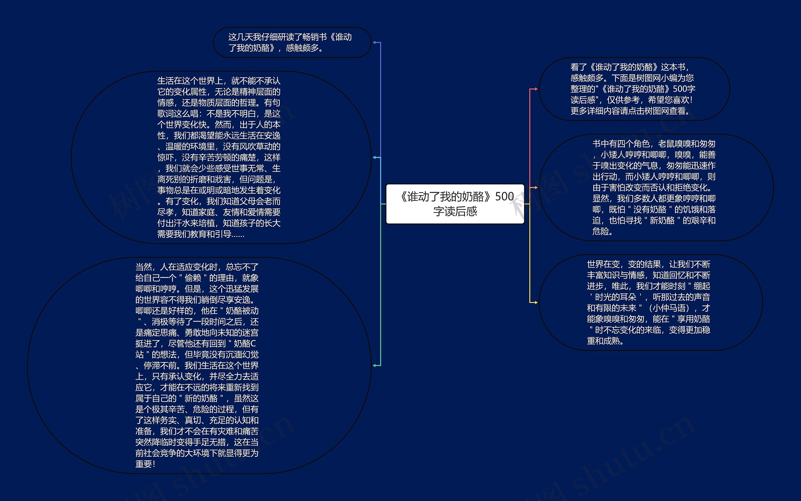 《谁动了我的奶酪》500字读后感