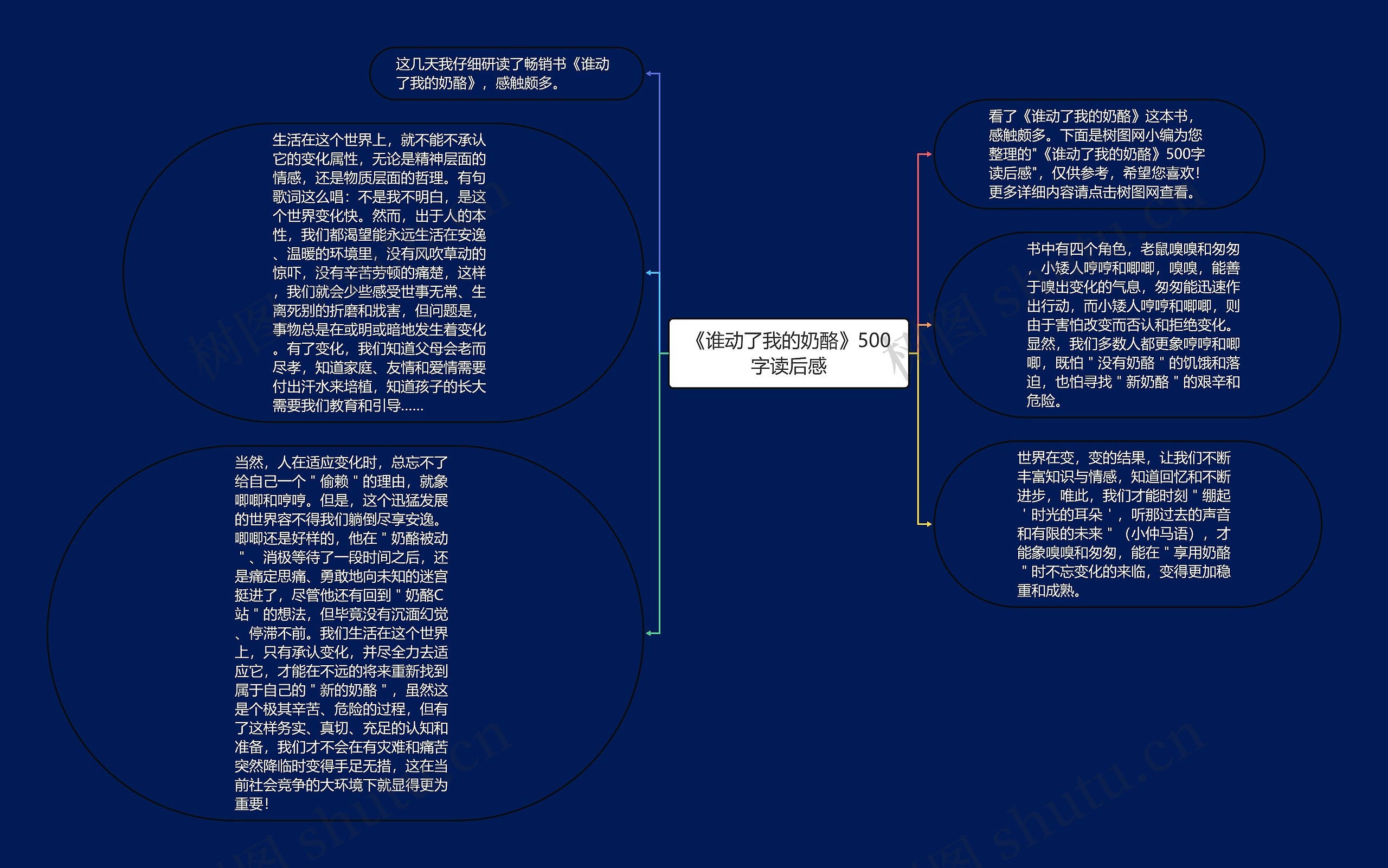 《谁动了我的奶酪》500字读后感思维导图