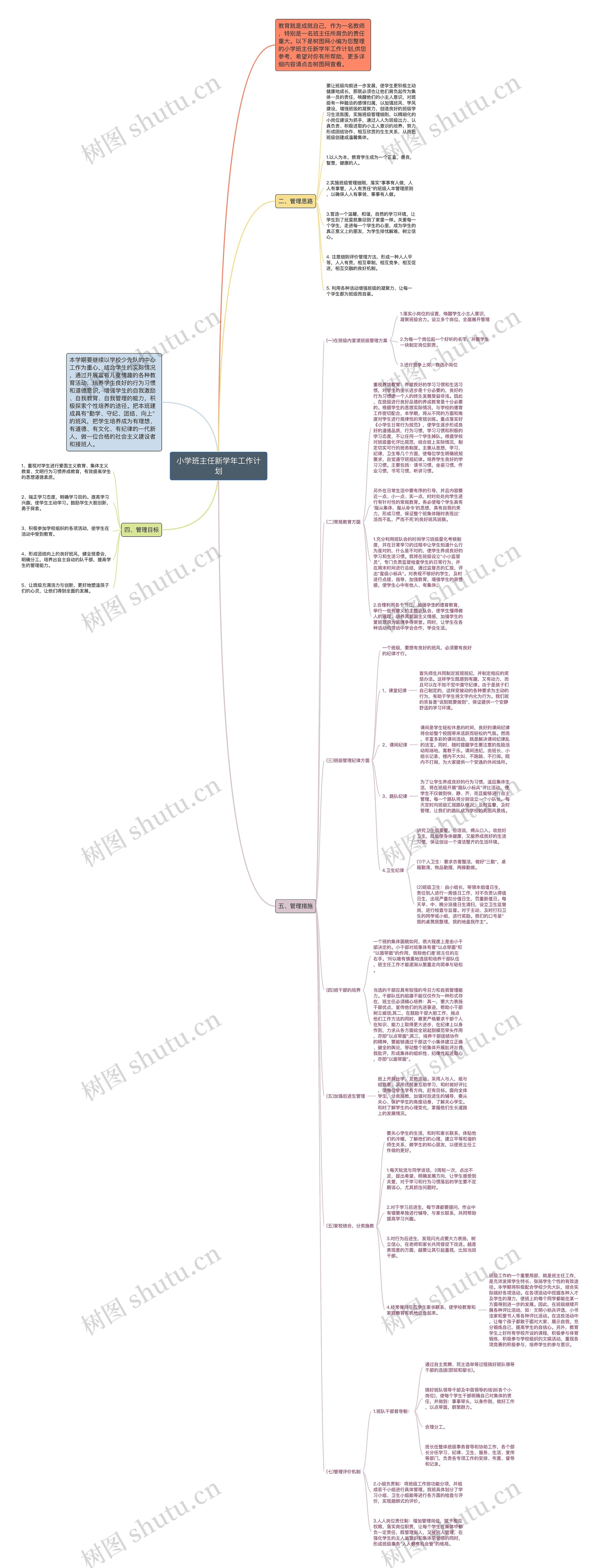 小学班主任新学年工作计划思维导图